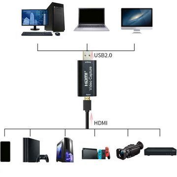 Bolwins L18C 4K Game Video Capture Card HDMI zu USB Recorder Live Video Stream USB-Recorder