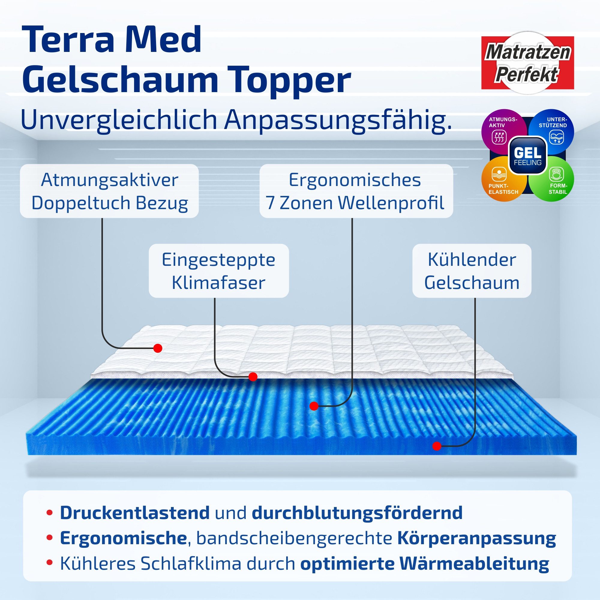 Matratzen Perfekt, Topper aus Gel, Gelax Schaumtopper, 8cm hoch, mit 7 Zonen Kern, RG 60 kg/m³, 8 cm hoch, Gelschaum, (Made in Germany), sehr druckentlastender Gelschaum Topper mit Klimaband