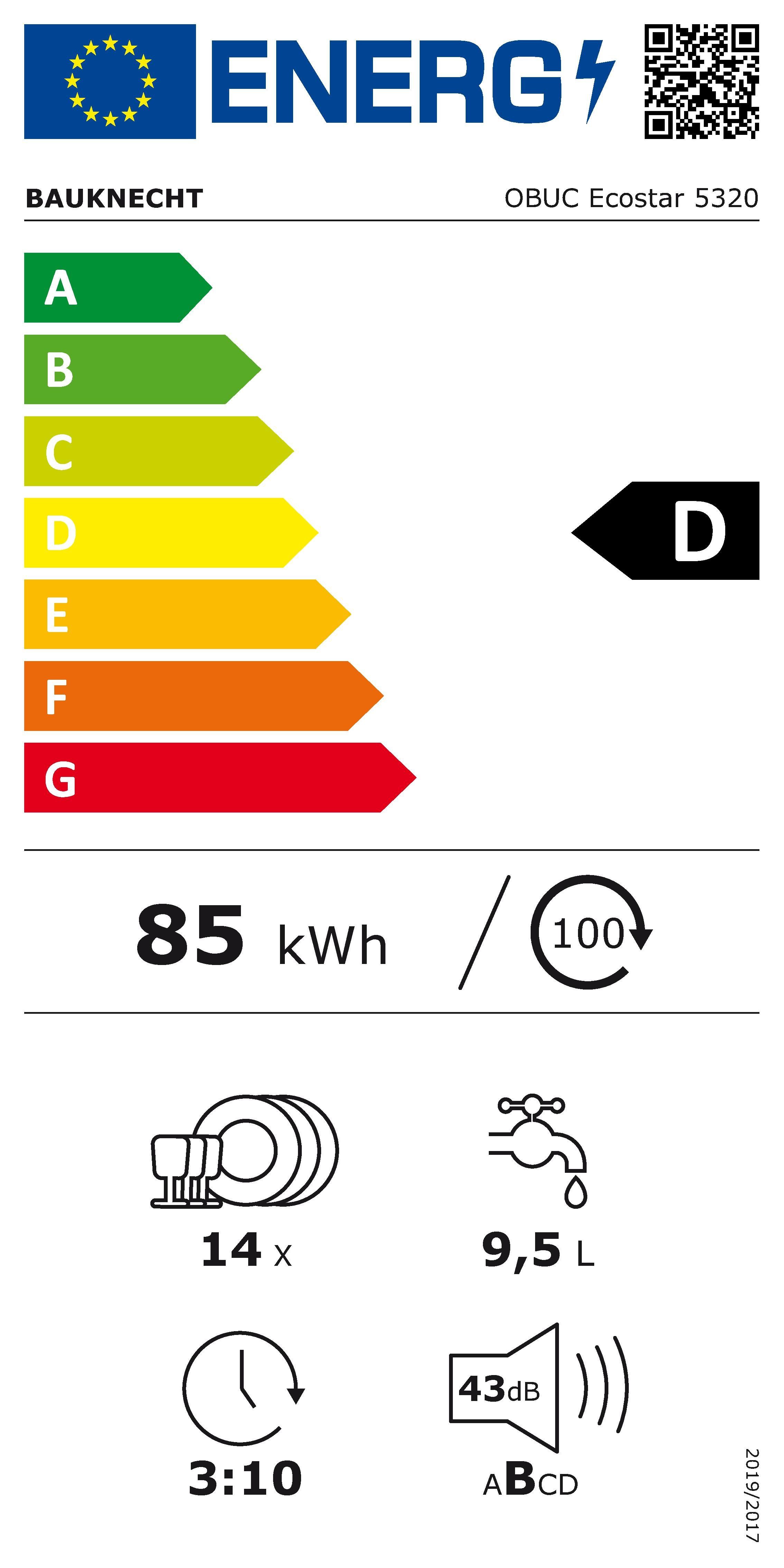 Energieeffizienzklasse: 