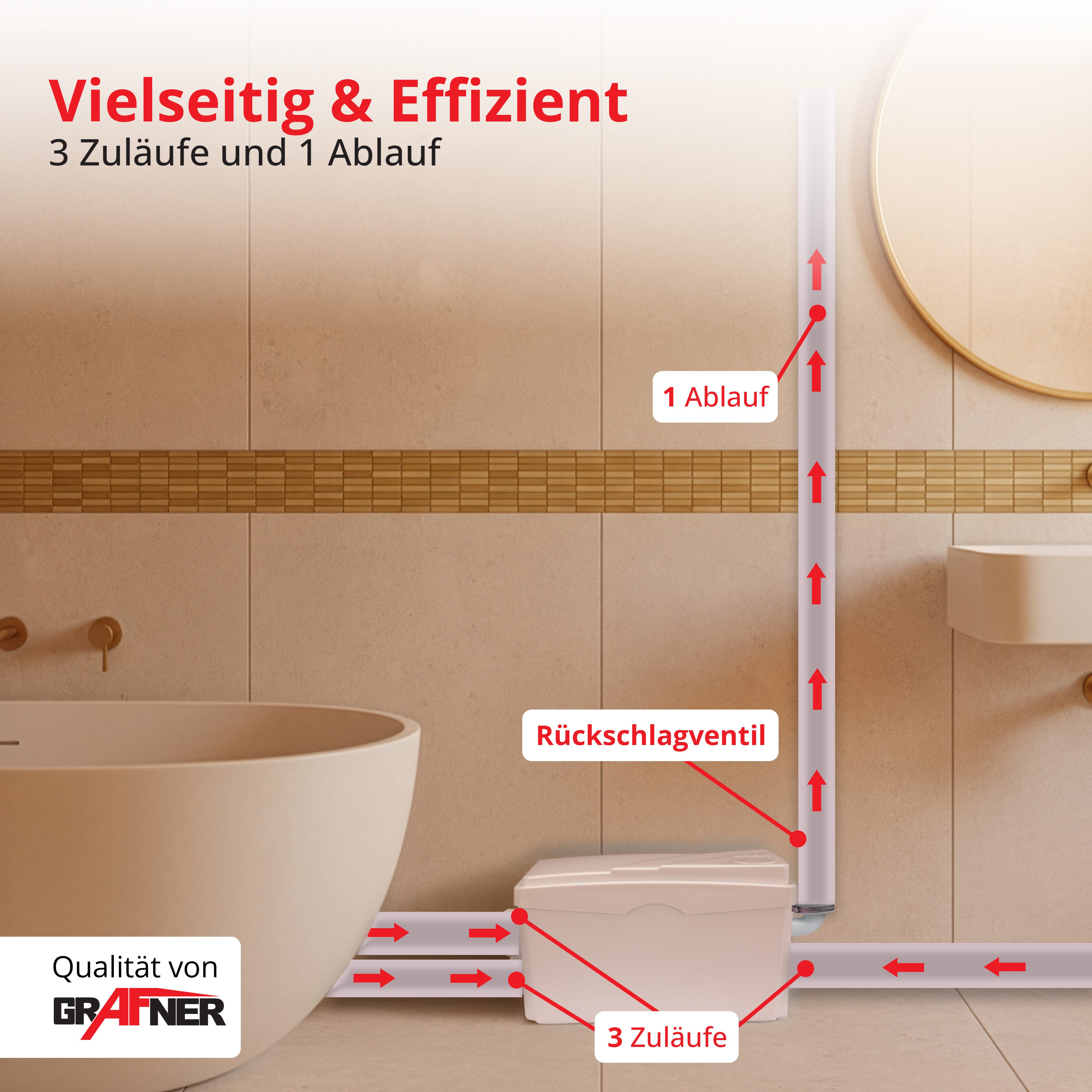 Grafner Hebeanlage Grafner WC Hebeanlage 300W 100L/min, 300W, 100L/min