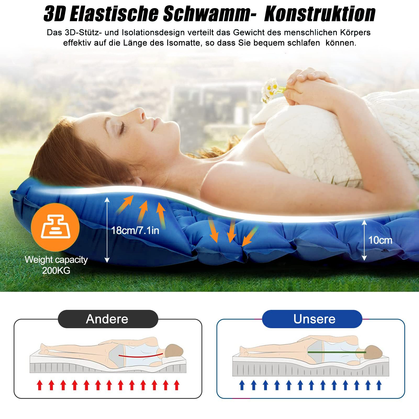 CALIYO Isomatte 2-Tlg Isomatte Outdoor, Isomatte Ultraleicht, Isomatte Camping Outdoor, (2-tlg., Isomatte Camping mit Fußpresse Pumpe und Kissen), erschleißfest – Bild 4 von 5