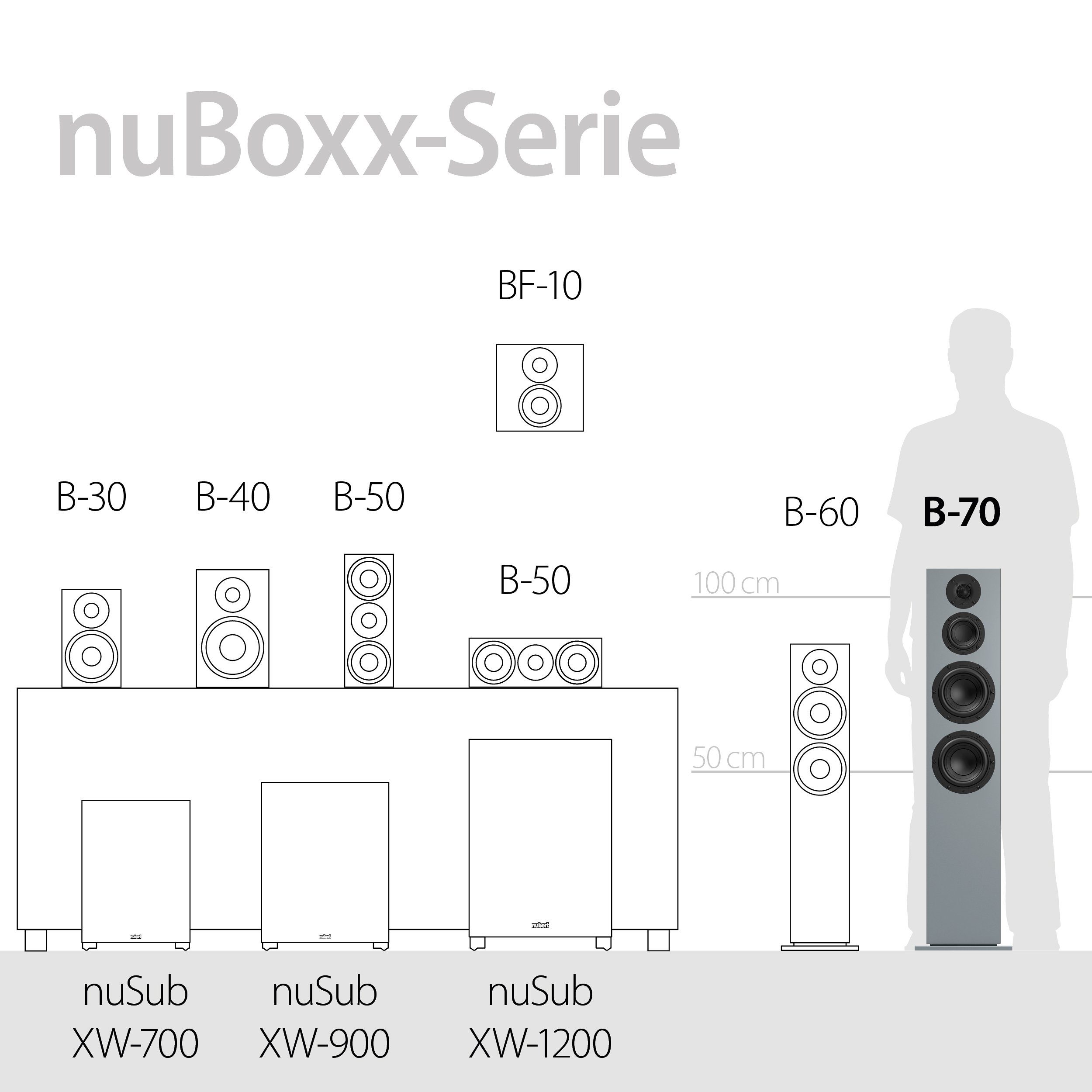 (450 Stand-Lautsprecher Nubert B-70 W) nuBoxx Schwarz