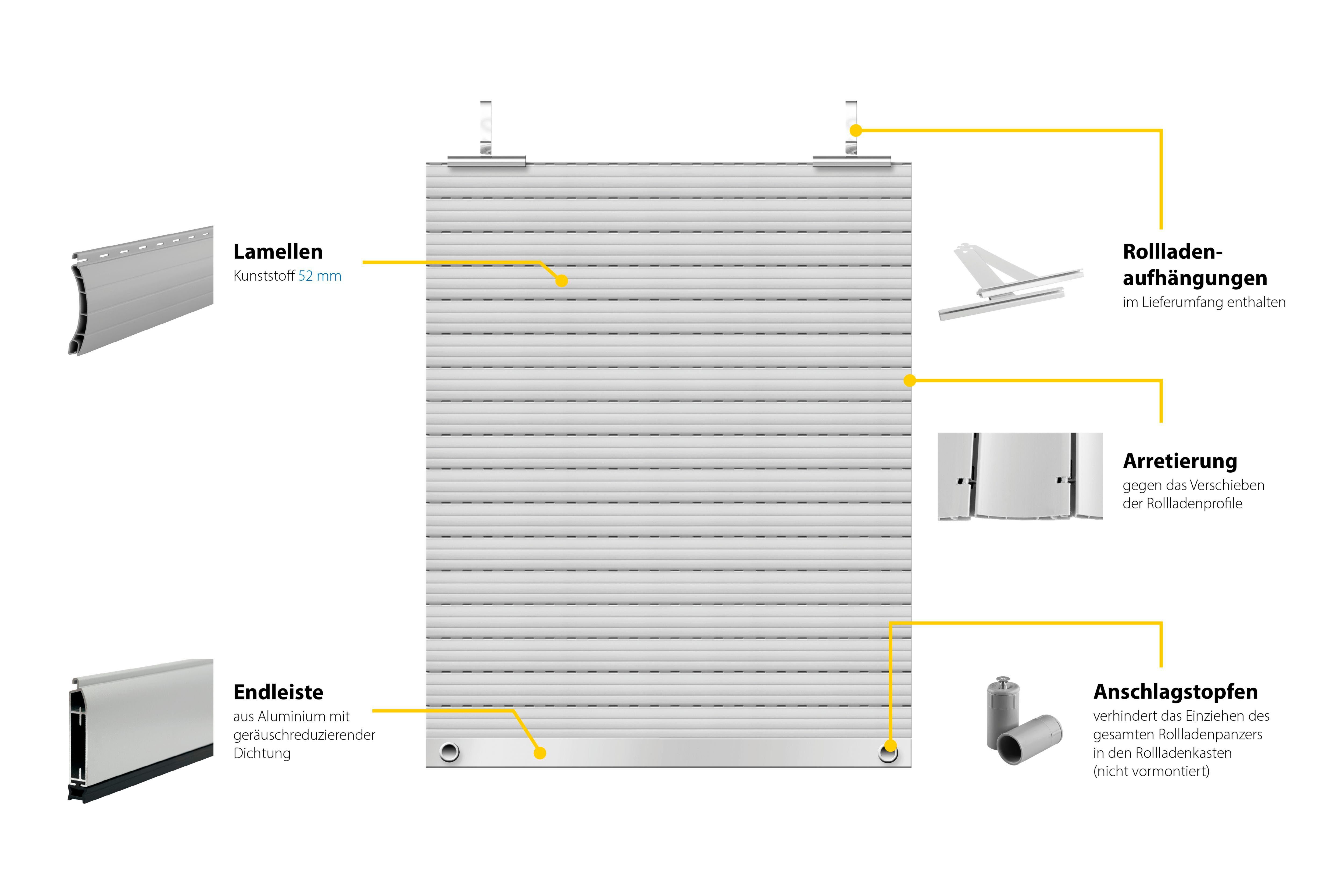 SCHELLENBERG Rollladenpanzer Set für Fenster, Maxi System für 60 mm Stahlrohrwelle, PVC Jalousie, in verschiedenen Größen erhältlich, grau