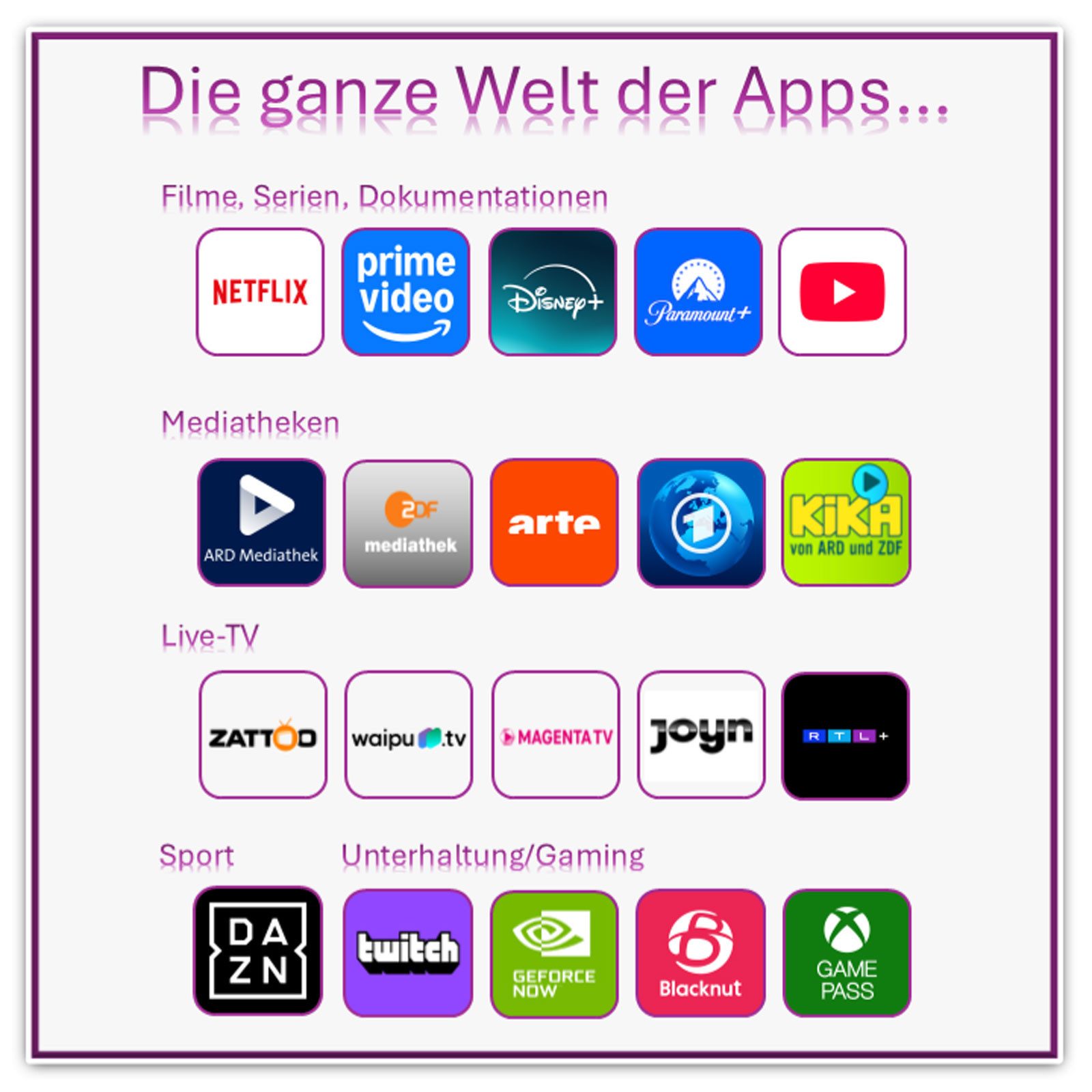 Strong Streaming Boxen Leap S3+ V2