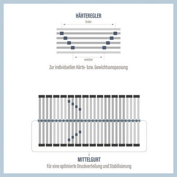 Lattenrost »Perfekta 200«, Beco, Kopfteil nicht verstellbar, Fußteil nicht verstellbar, Lattenrost in verschiedenen Größen, extra stabiler Lattenrost