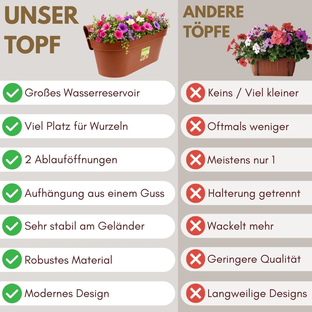 GarPet Balkonkasten Geländerkasten Balkon mit Wasserspeicher Blumen Topf Kasten Geländer