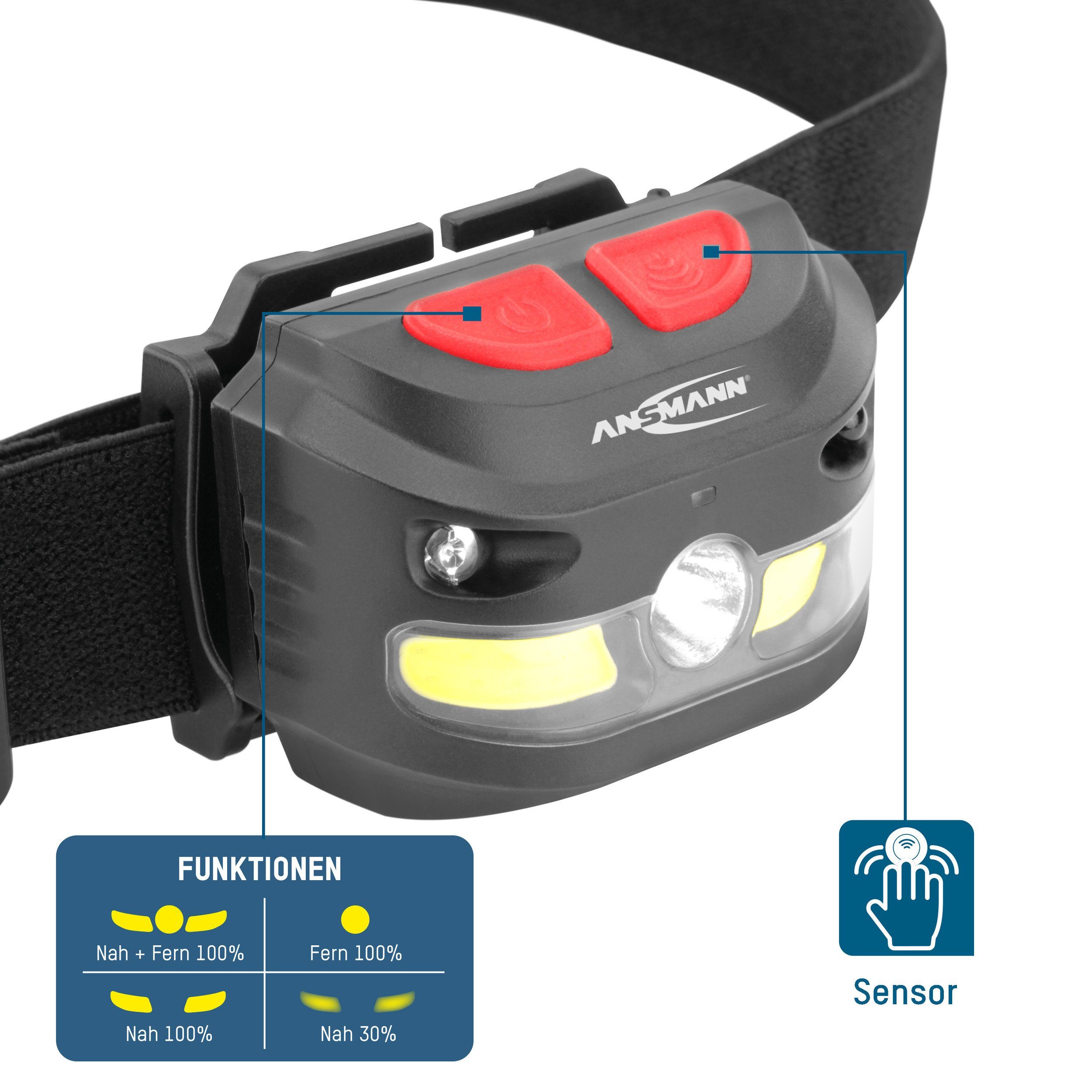 ANSMANN AG LED Stirnlampe Akku LED Kopflampe 250 Lumen Sensor gesteuert - Stirnlampe HD250RS