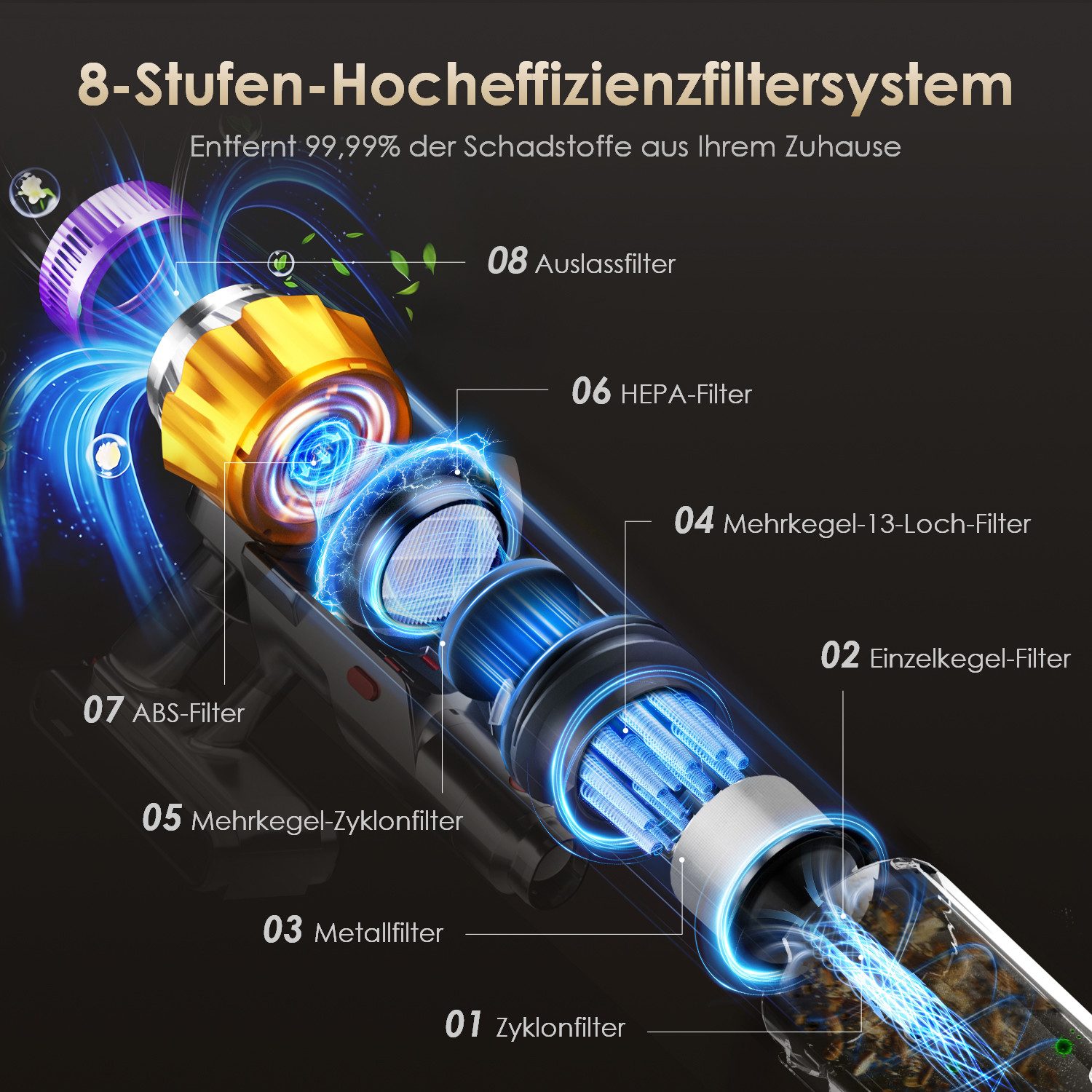 Homimaster Akku-Hand-und Stielstaubsauger Akku-Staubsauger 80000Pa, 70 Min Laufzeit, 1.8L, leise, Mit 4 HEPA-Filtern, 4 Duftpads und abnehmbarem Akku, ideal für Tierhaare, Teppiche und Hartböden, Kabelloser Staubsauger für Tierhaare, Teppich und Hartböden