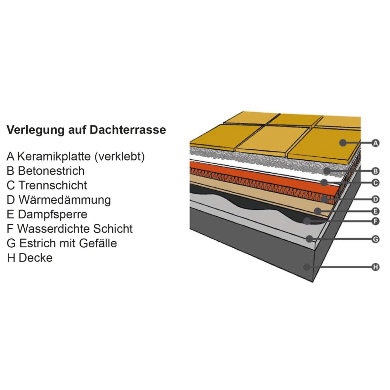 HORI Terrassenplatte HORI Terrassenplatten Feinsteinzeug Holzoptik, Boden für Outdoor, Feinsteinzeug 120x30, Braun Holzoptik, Feinsteinzeug, Massiv, Rutschhemmend