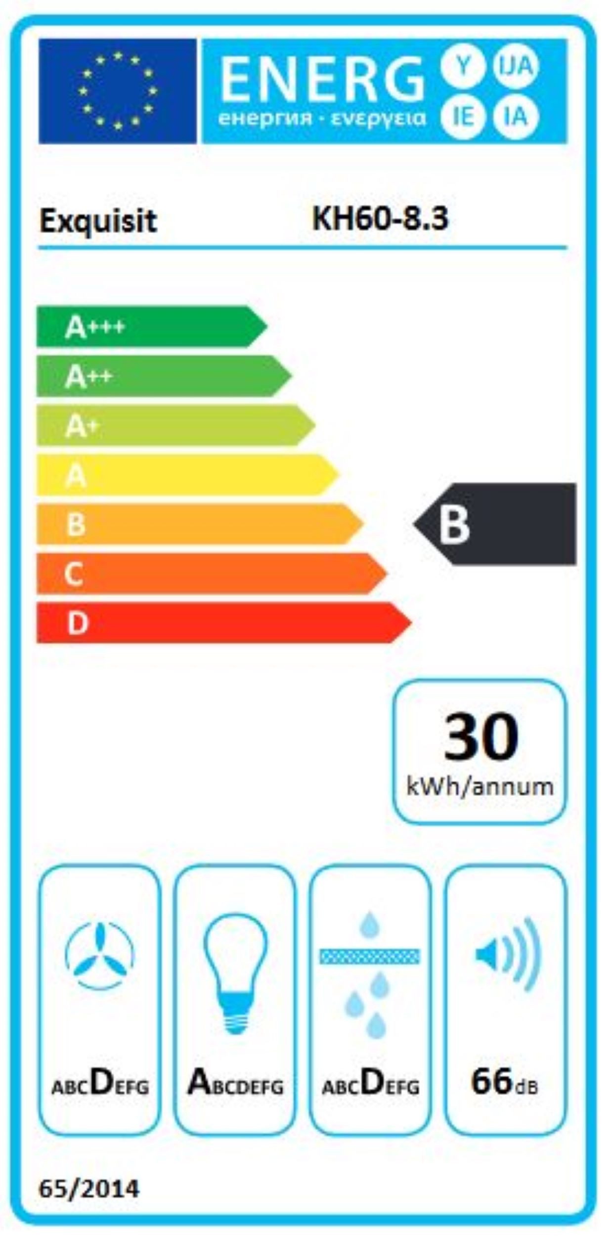 Energieeffizienzklasse: 