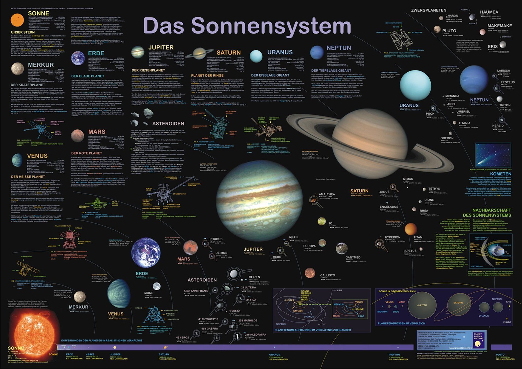 Close Up Poster Das Sonnensystem Poster deutsch DIN A1 84,1 x 59,4 cm