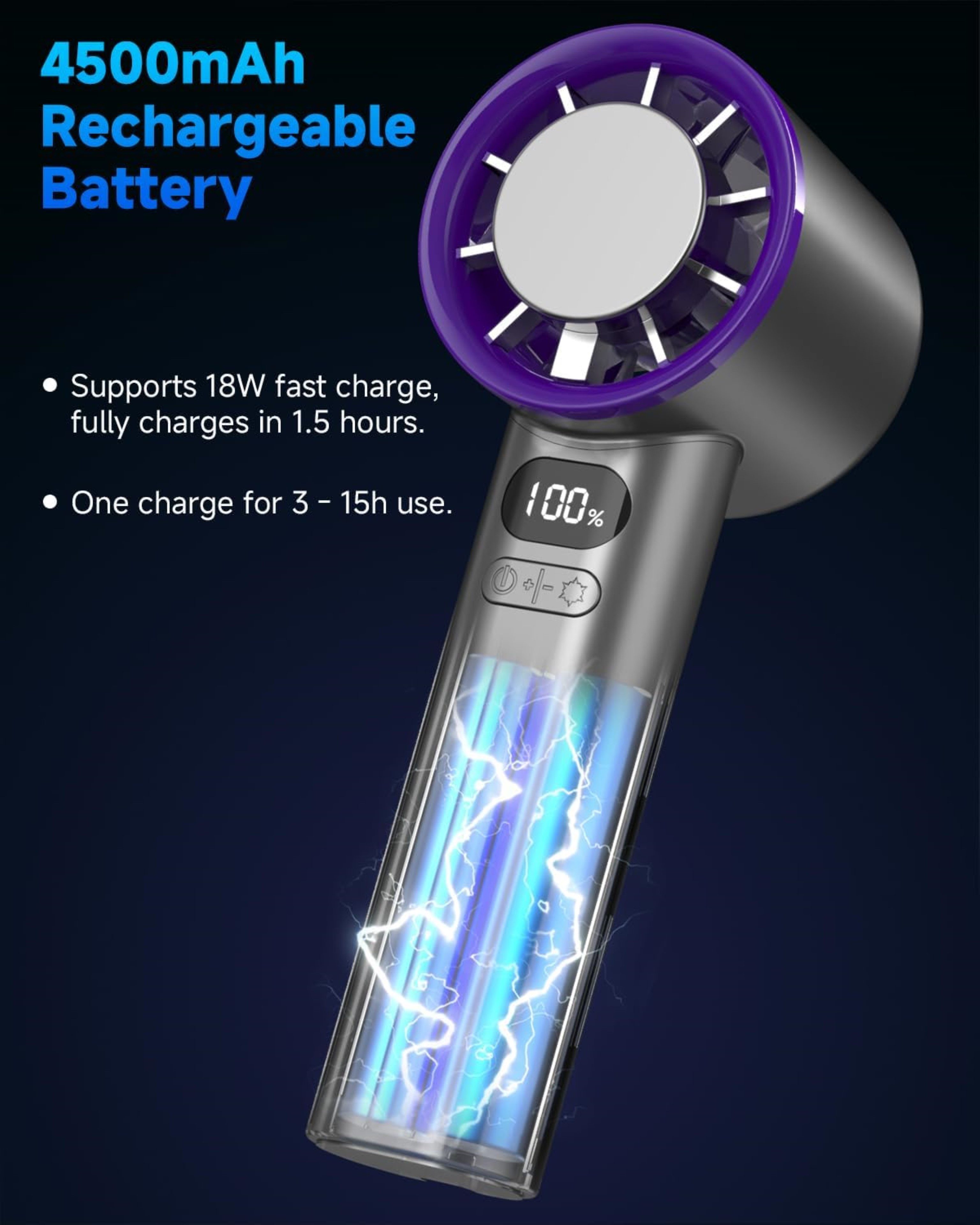 LA CUTE Handventilator Tragbarer USB Handventilator mit Akku & Eismodus, Klima, 120 Stufen, Eiskühlung in 3 Sek., LED-Anzeige, 120 Stufen, 5500 mAh Akku – Bild 4 von 5