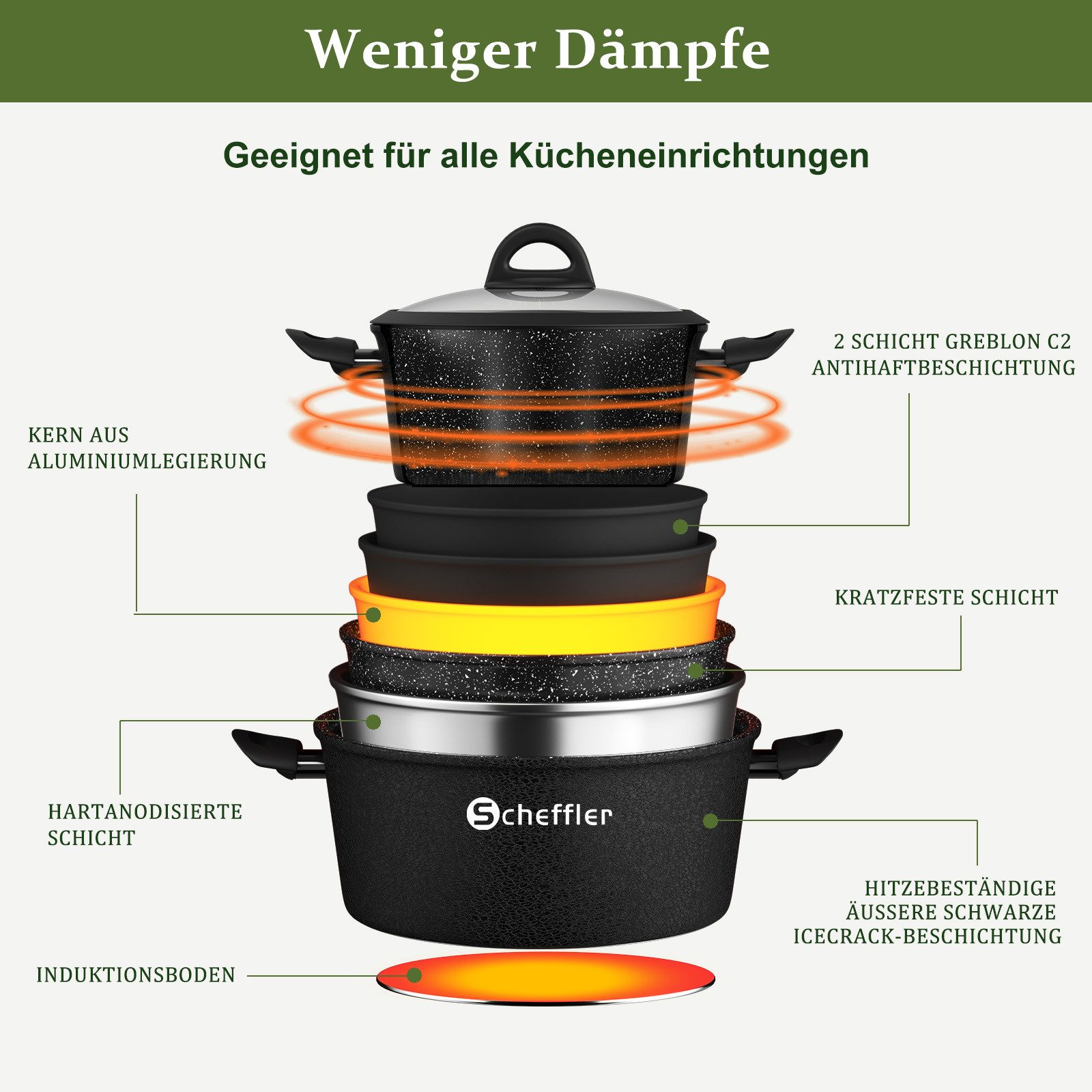 Scheffler Topf-Set Induktions Töpfe Set Schwarze Antihaftbeschichtung mit Glasdeckel, Aluminium (Set, 4-tlg., Ø24 4,4L/Ø28 6,5L Töpfe,24 5,8cm/28 6,8cm Pfanne), Induktionsgeeignet