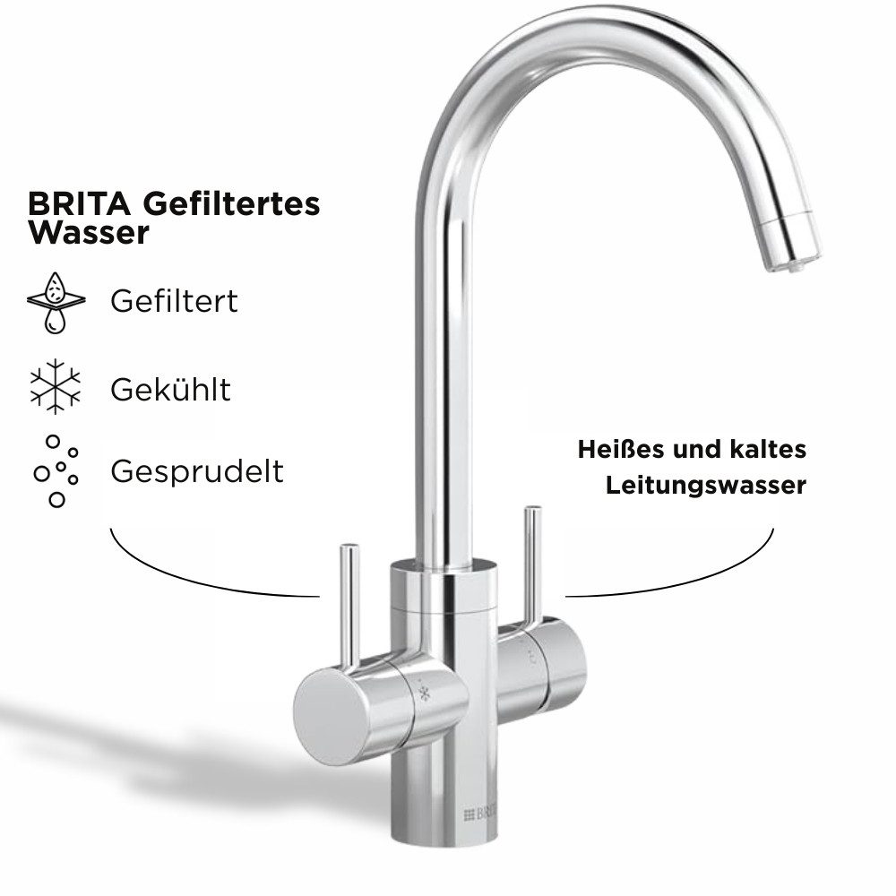 BRITA Küchenarmatur yource pro select Chrom, Rund, Yource CO2-Zylinder, BRITA P 3000-S Filterkartusche