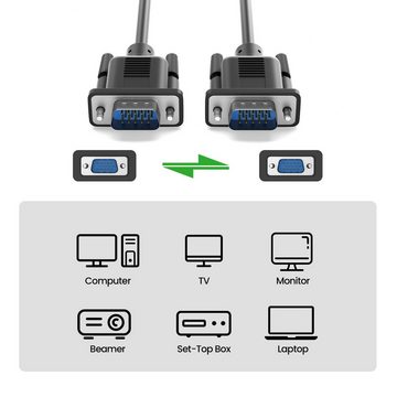 JAMEGA VGA Kabel Monitorkabel 15-polig Full HD 1080p PC & Laptop zu Monitor, Computer-Kabel, VGA Stecker, (200 cm)