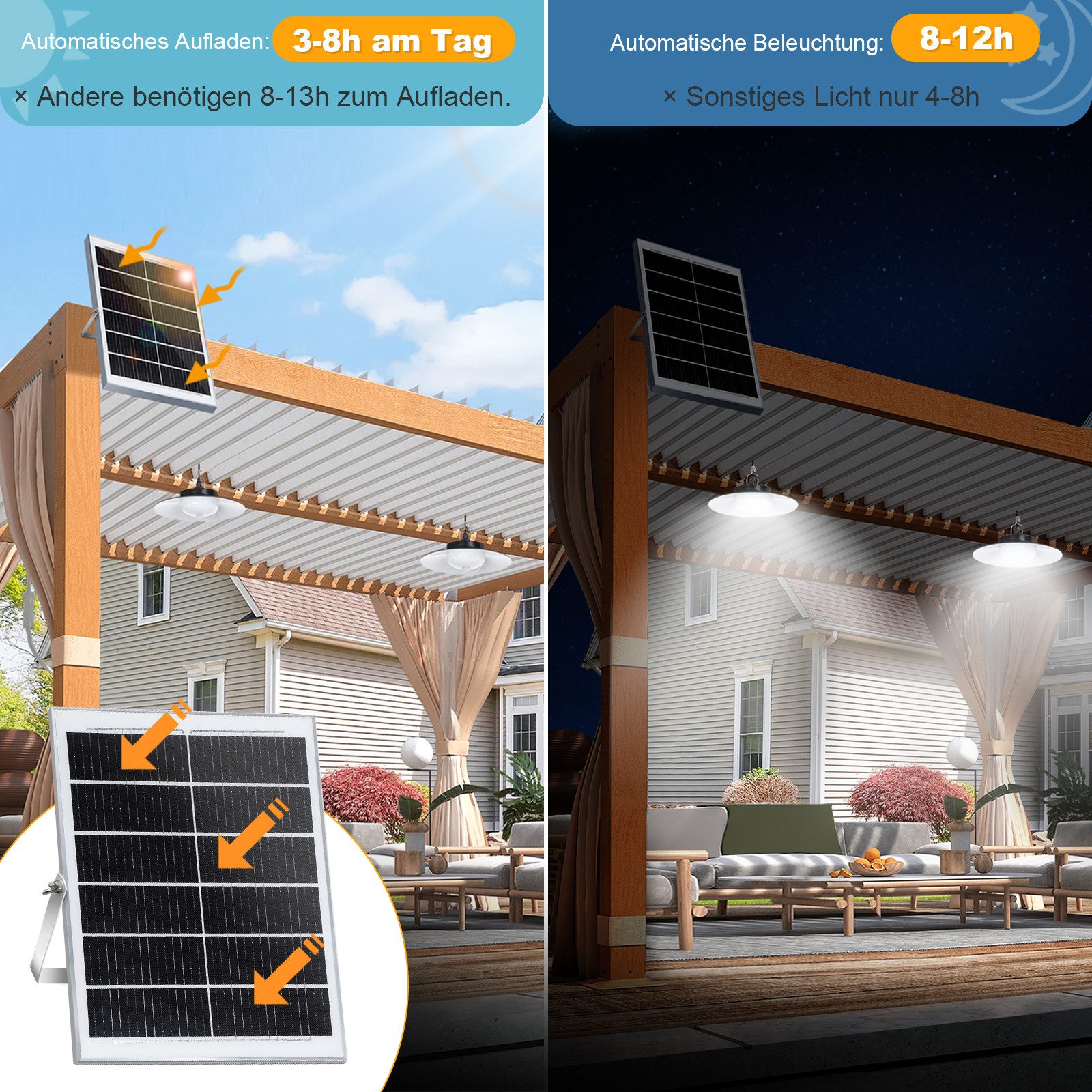 MUPOO LED Solarleuchte Solar Pendelleuchten mit Bewegungssensor Außen,mit 1/2/3/4 Lampen, mit Upgrade 5 Beleuchtungsmodi Fernbedienung, Extra Helligkeit Lange Laufzeit B35xL25/35/45/55cm Solarpanel