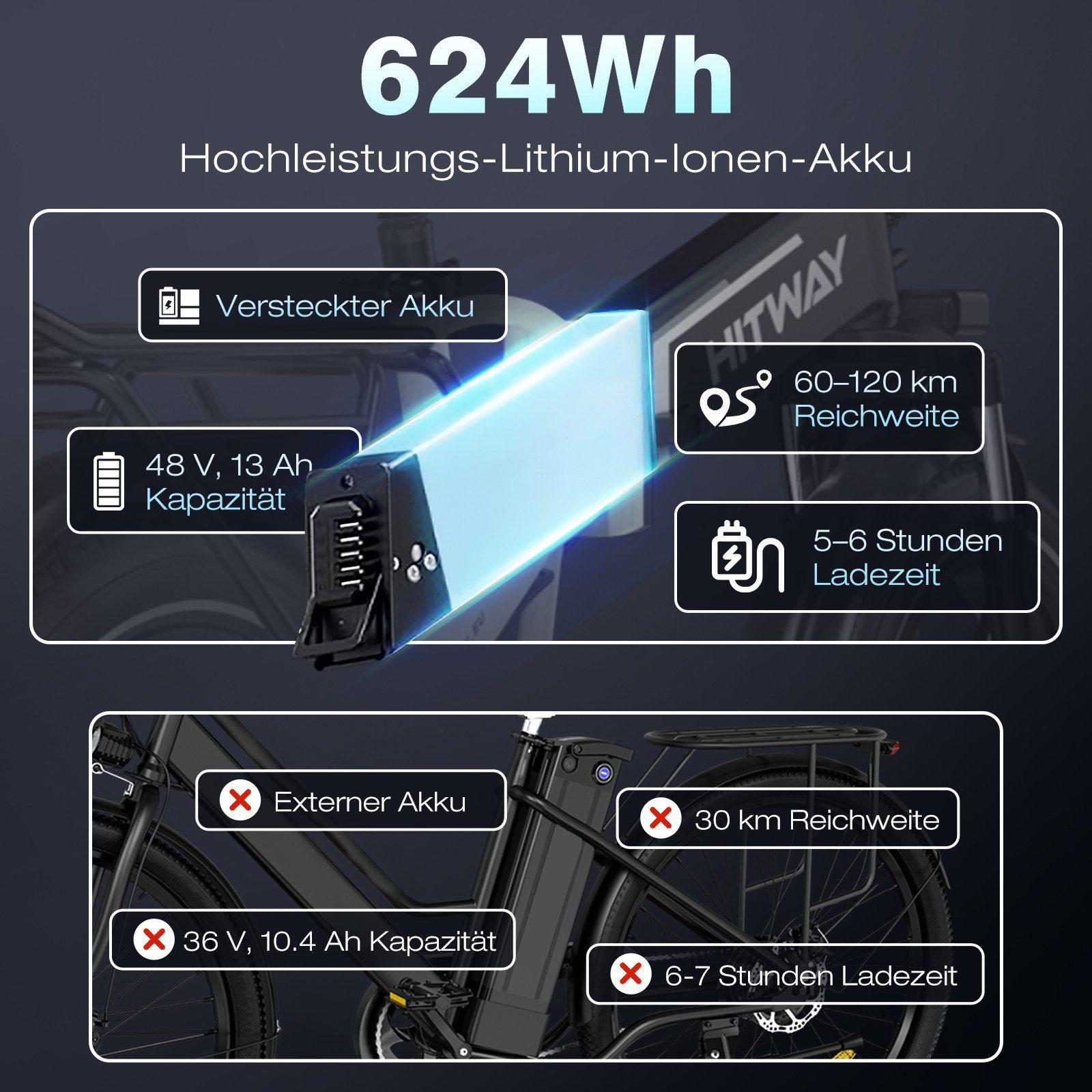 HITWAY E-Bike Mountainbike 20*4,0 zoll Elektrofahrrad mit 48V13Ah Akku Pedelec, 7 Gang shimano shimano Schaltwerk, Kettenschaltung, (1 tlg), E Mountainbike Klappfahrrad E-Faltrad für Damen u. Herren
