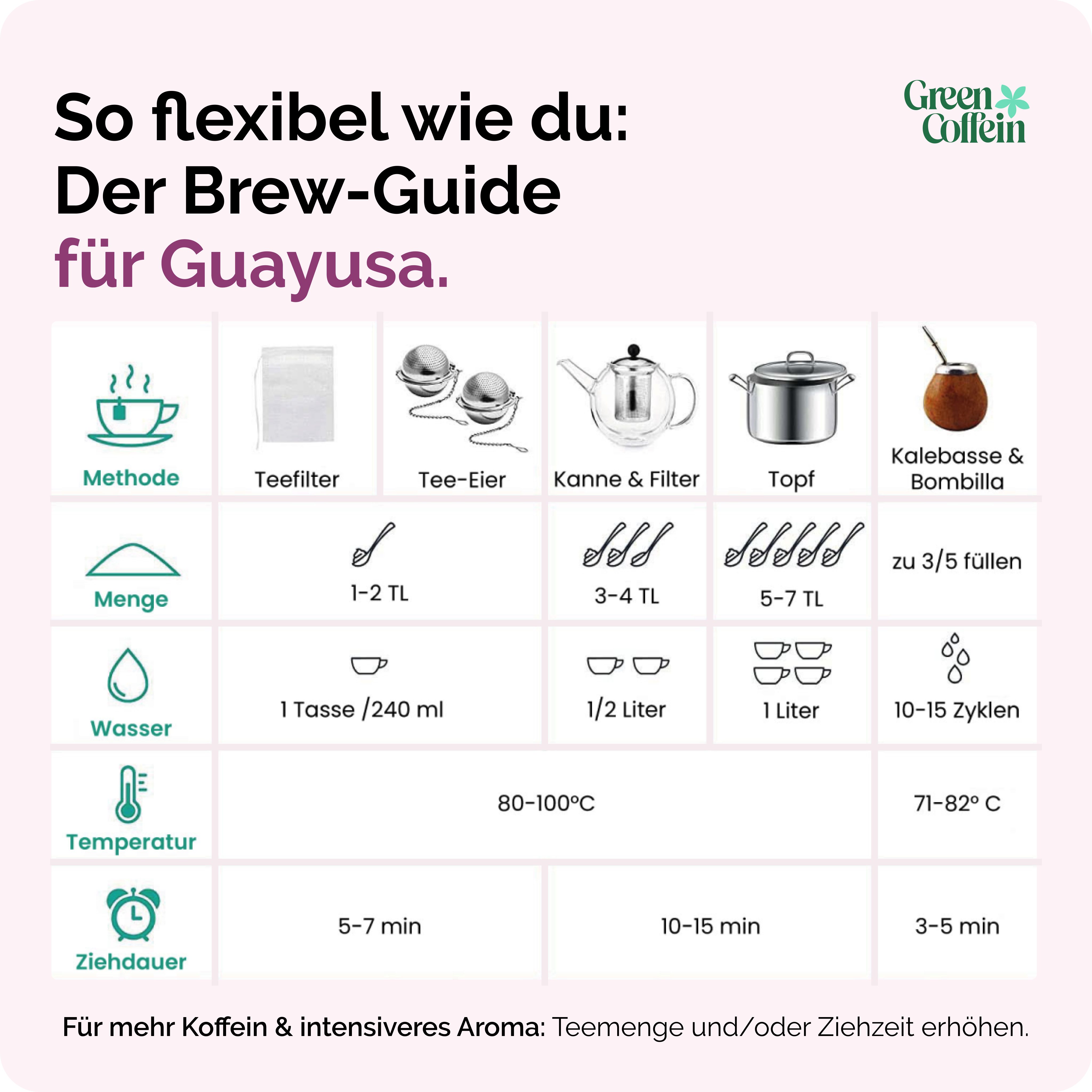 Green Coffein Tee Bio Guayusa Tee – Natürlicher Wachmacher & Fokus (100g oder 500g), 1 x 500 g, 1 St., Fokus ohne Herzrasen oder Nervosität