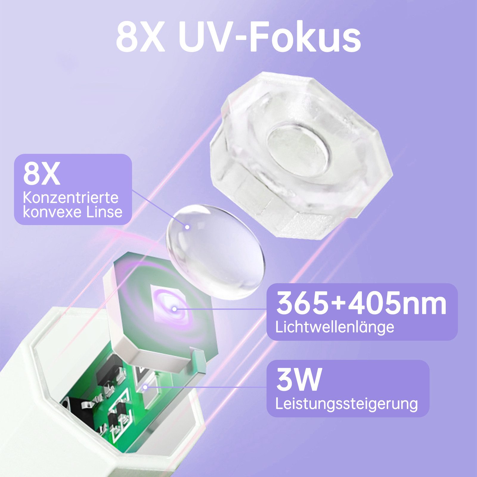 inschimmer Lichthärtungsgerät UV Lampe für Gelnägel Wiederaufladbar Mini UV Lampe Nägel für Anfänger