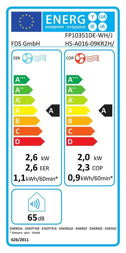 Energieeffizienzklasse: 