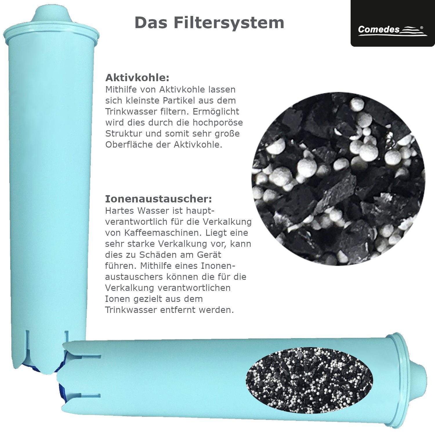 Comedes Wasserfilter Comedes 3er Set ähnlich wie Jura Claris Blue, Zubehör für ähnlich wie Jura Claris Blue 71311, Jura Claris Blue 71312, Jura Claris Blue 67007, passend für die Jura Impressa, ENA Micro,ENA, Giga
