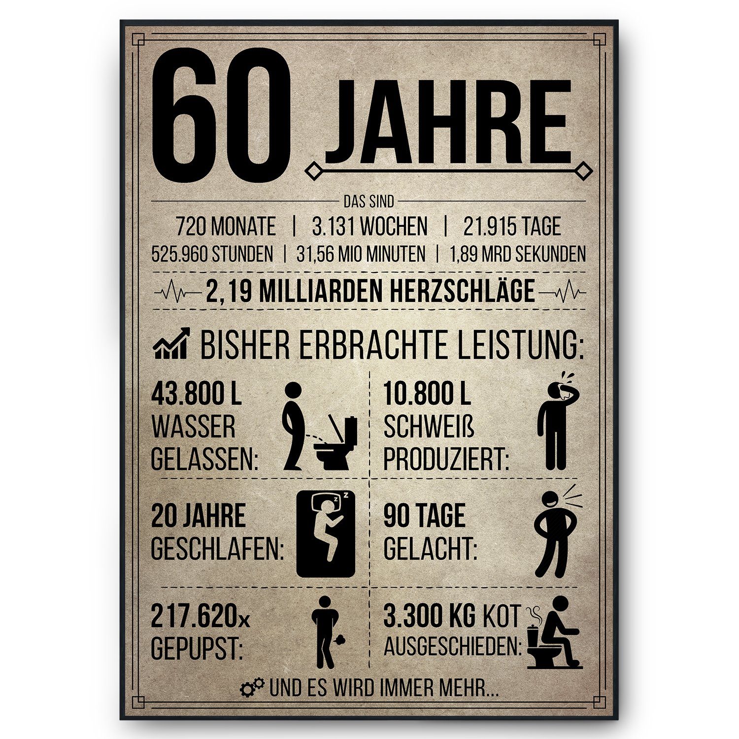 Tigerlino Poster Geburtstag Geschenk Männer Frauen Geburtstagskarte Geschenkidee Lustig, 60. Geburtstag Jahrgang 1965, Geburtstagsgeschenk