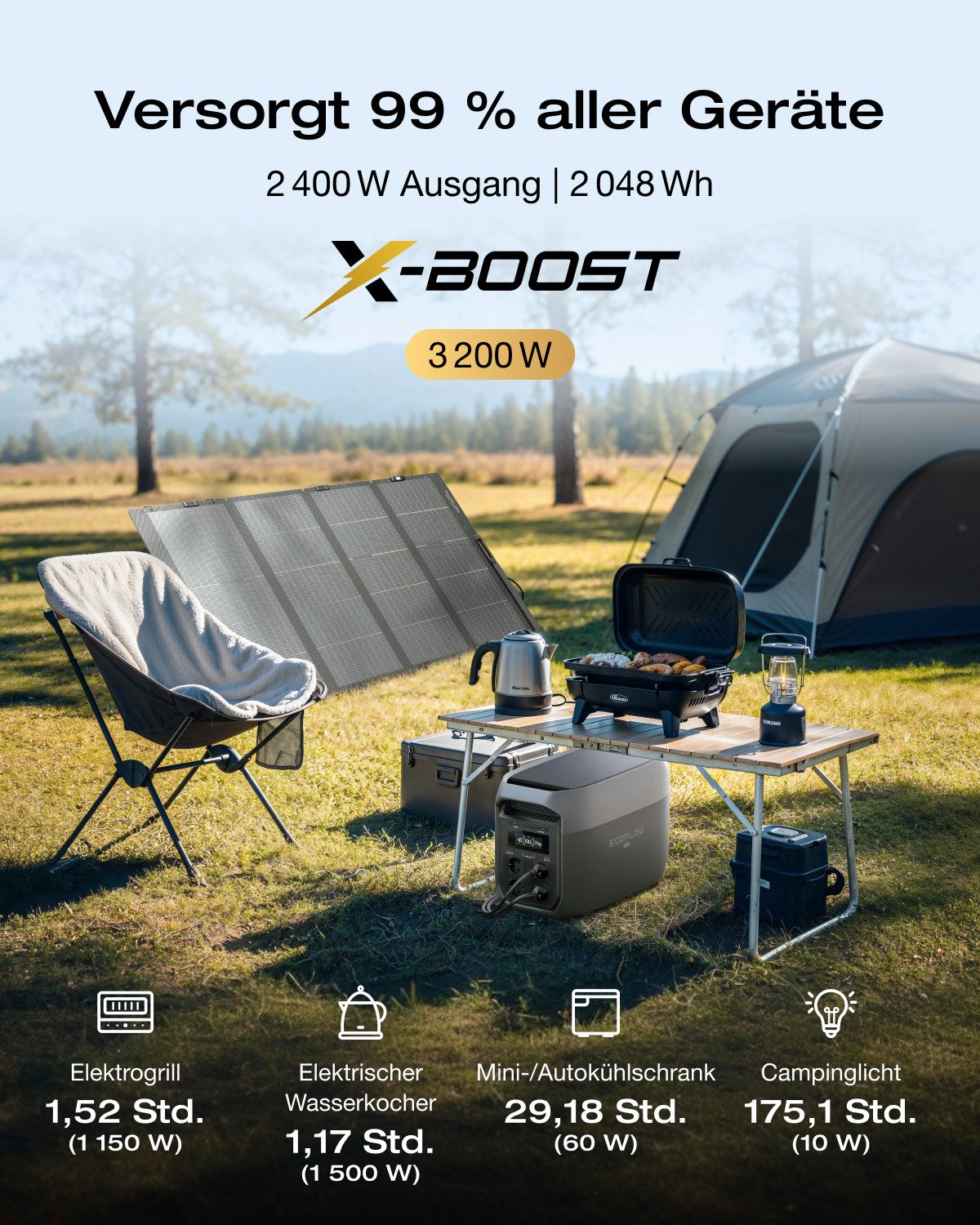 Ecoflow ECOFLOW Delta 3 Max Plus tragbare Powerstation 2 048 Wh Powerstation 3 000 W AC-Ausgang 0–80% Ladung in 47 Min, erweiterbar auf 10 kWh, LiFePO4 Batterie, 10 ms USV-Backup