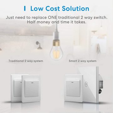 Meross Meross Smart Two Way Light Switch - smarter Lichtschalter Smarter Lichtschalter