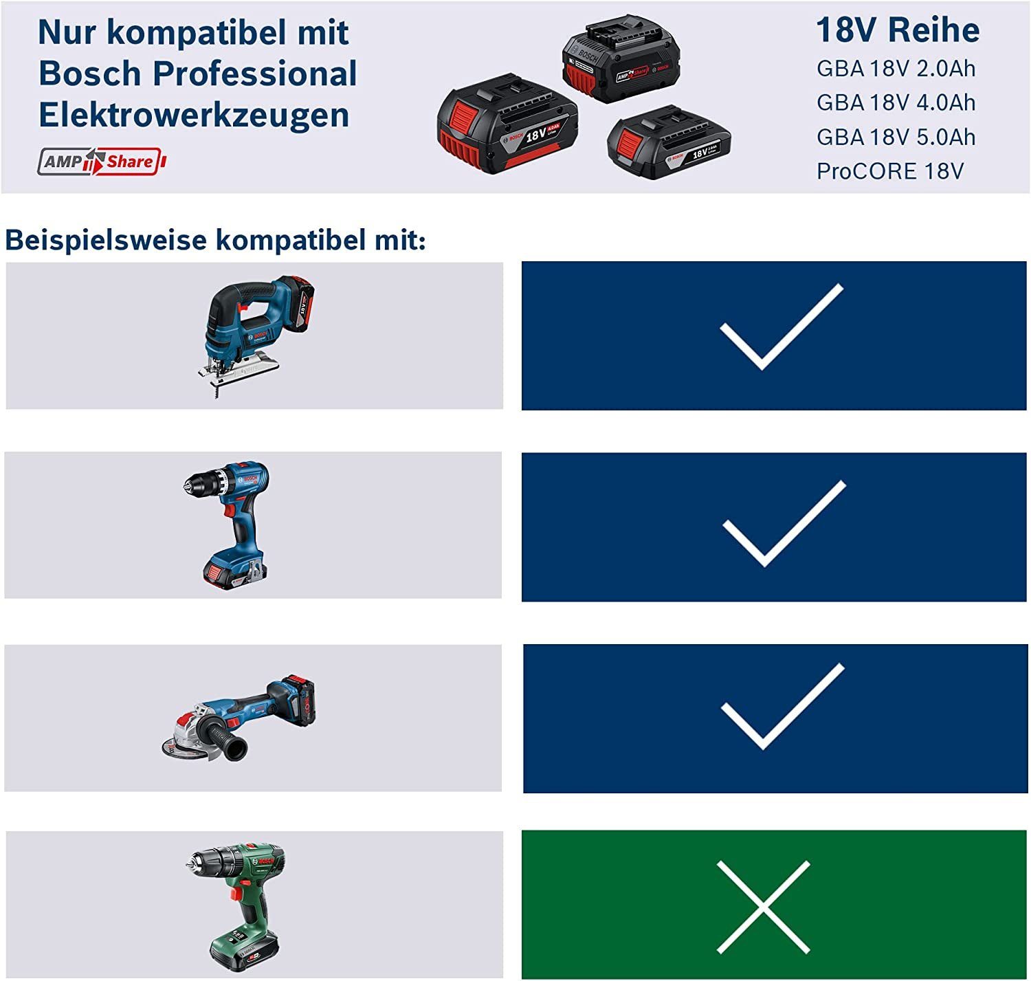 Bosch Professional 2x ProCORE18V 8.0Ah Akkus + GAL 18V-160 C Ladegerät  Starter-Set Akku-Ladestation (Spar-Set)