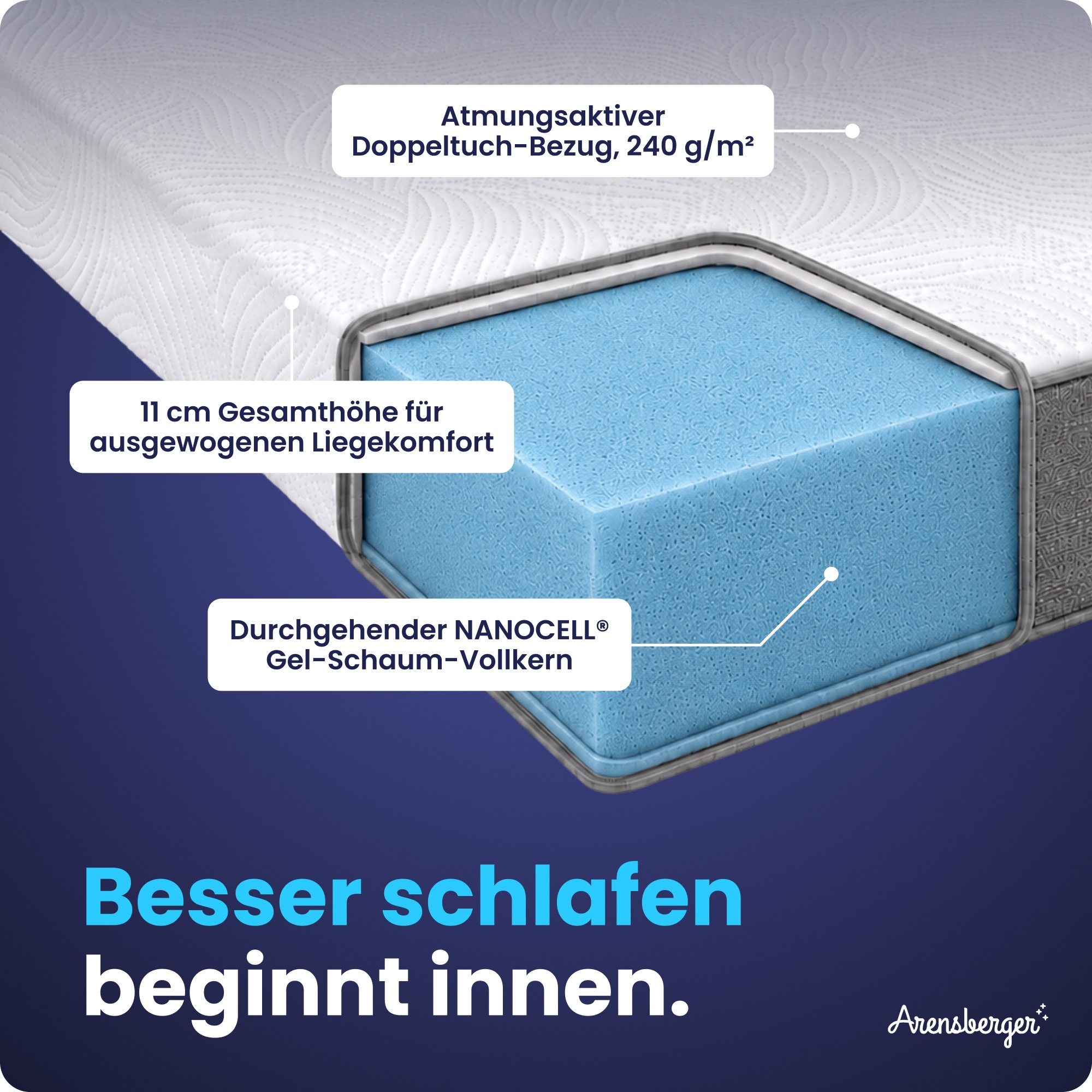 Kaltschaummatratze LINA Matratze, H3, NANOCELL Gelschaum, 11 cm hoch, atmungsaktiv, Arensberger, 11 cm hoch, (120 x 200 cm, 120x200cm), Rollmatratze, Bezug wasc – Bild 5 von 5