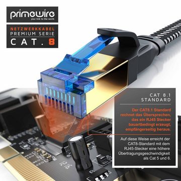 Primewire LAN-Kabel, CAT.8, RJ-45 (Ethernet) (25 cm), Patchkabel flach CAT 8, Baumwollmantel Flachband Netzwerkkabel - 0,25m