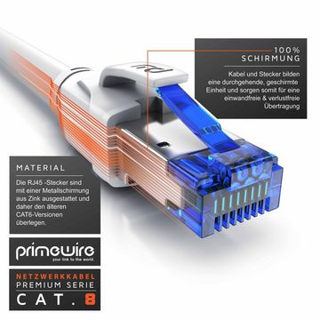 Primewire LAN-Kabel, CAT.8, RJ-45 (Ethernet) (25 cm), Patchkabel CAT 8 Gigabit Ethernet 40 Gbit/s S/FTP Netzwerkkabel, 0,25m