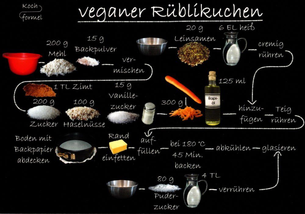 Postkarte Rezept- "Kuchenrezepte: Veganer Rüblikuchen"