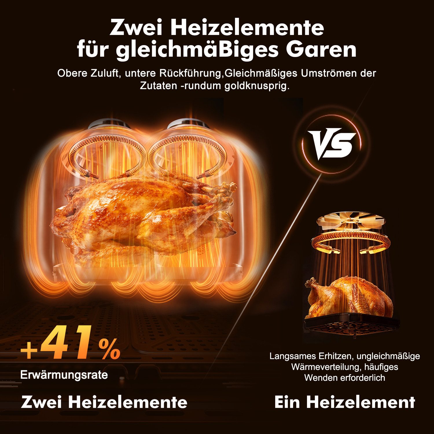 Fukstern Heißluftfritteuse Heißluftfritteuse XXL 10L – 2-Zonen Air Fryer mit Sichtfenster, Touchscreen & Metall-Innenraum, 2400 W, Herausnehmbare Trennwand, 8-in-1, separate Temperatur – Pizza