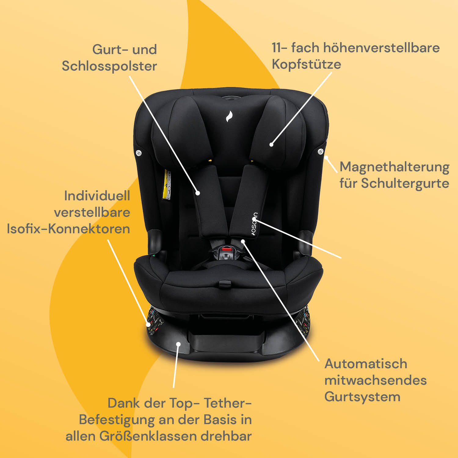 Osann Autokindersitz Taos360 midi, ab: 15 Monate, bis: 12 Jahre, ab: 76 cm, bis: 150 cm, 360° drehbarer Reboarder Kindersitz Isofix,76-150 cm, mitwachsend