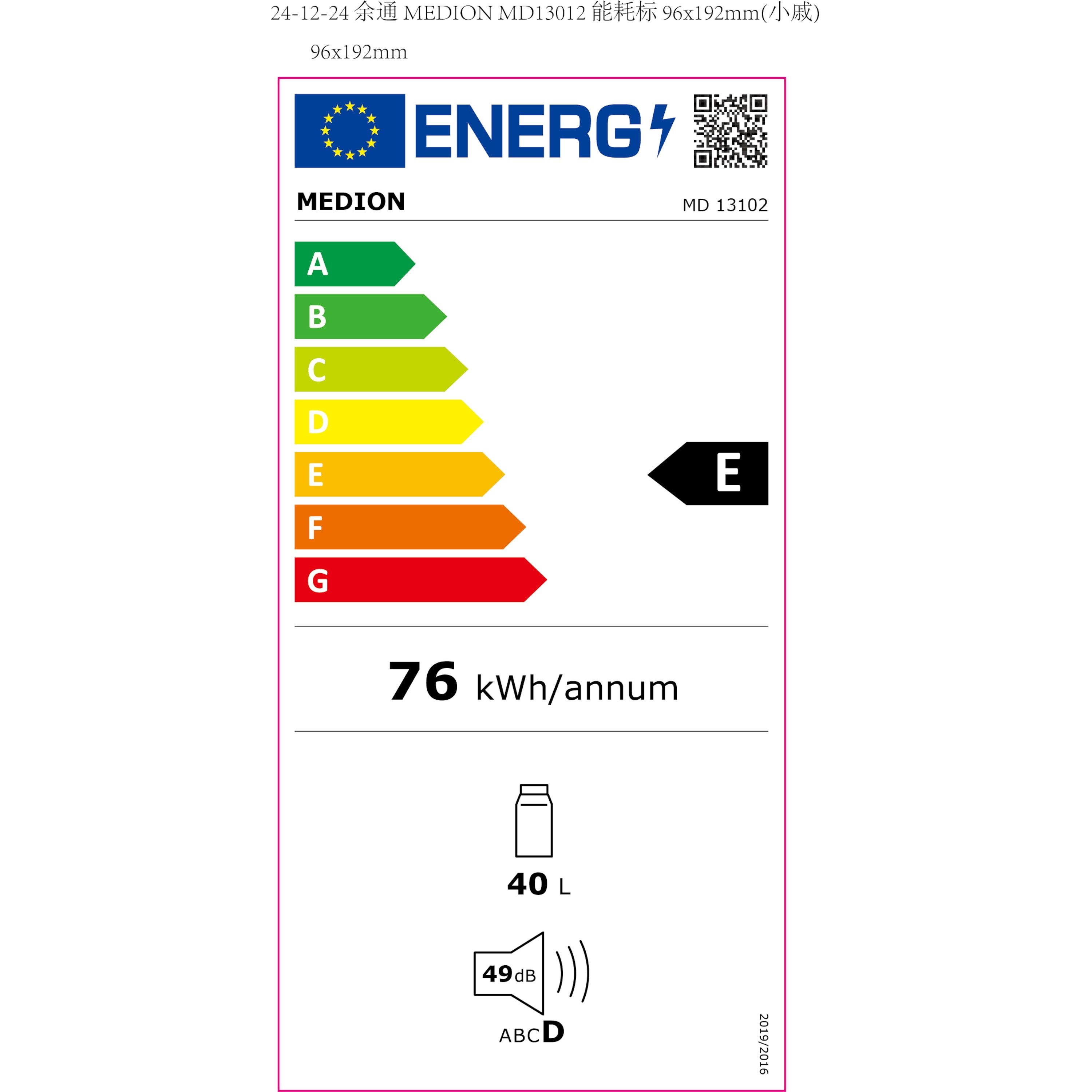 Energieeffizienzklasse: 