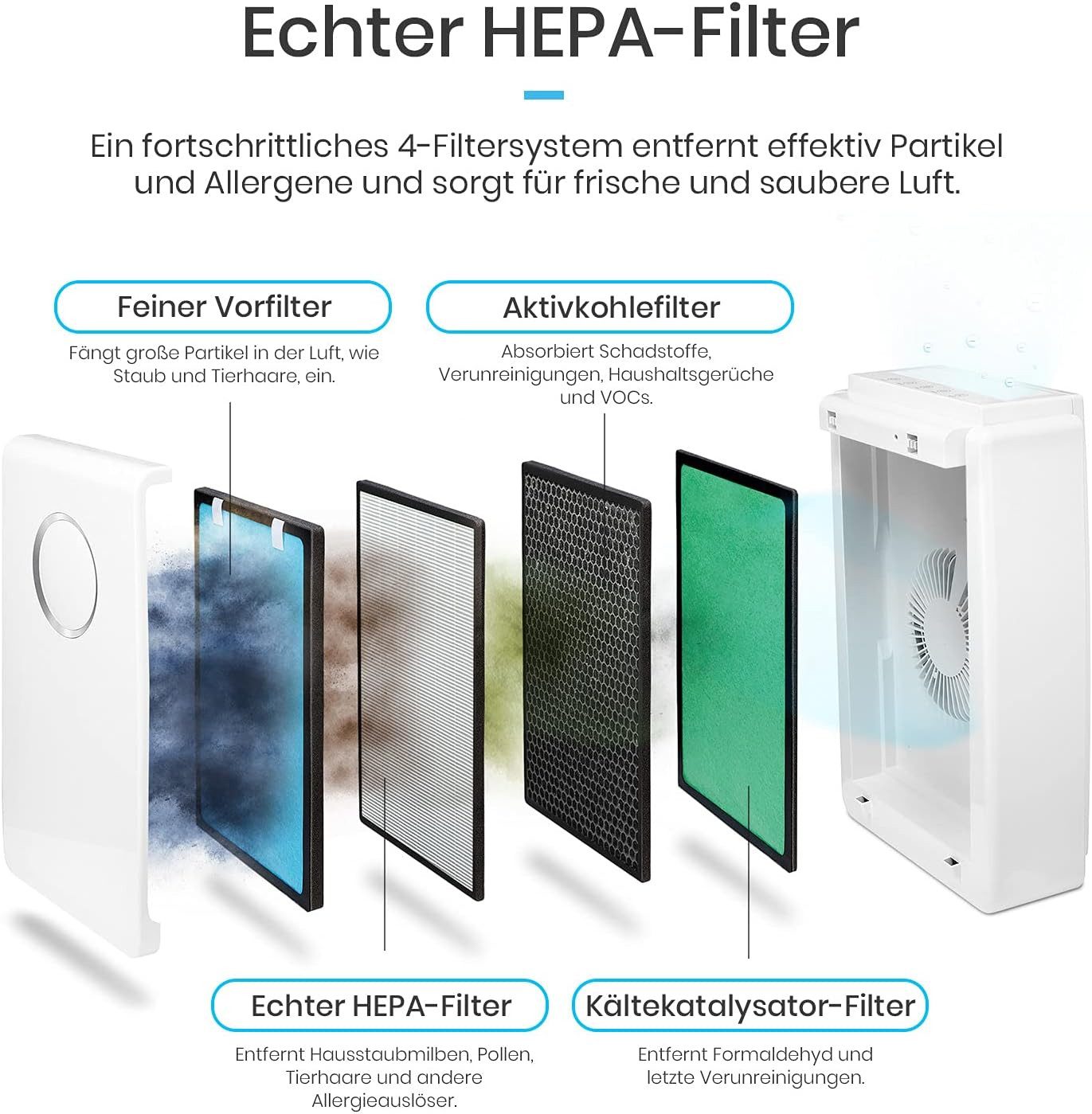 Pro Breeze Luftreiniger mit 5-in-1 HEPA filter gegen Schimmel Staub Pollen Rauch, CADR 218m³/h, für 40 m² Räume, für Raucherzimmer, 99,97% Filterleistung, Timer, Schlafmodus