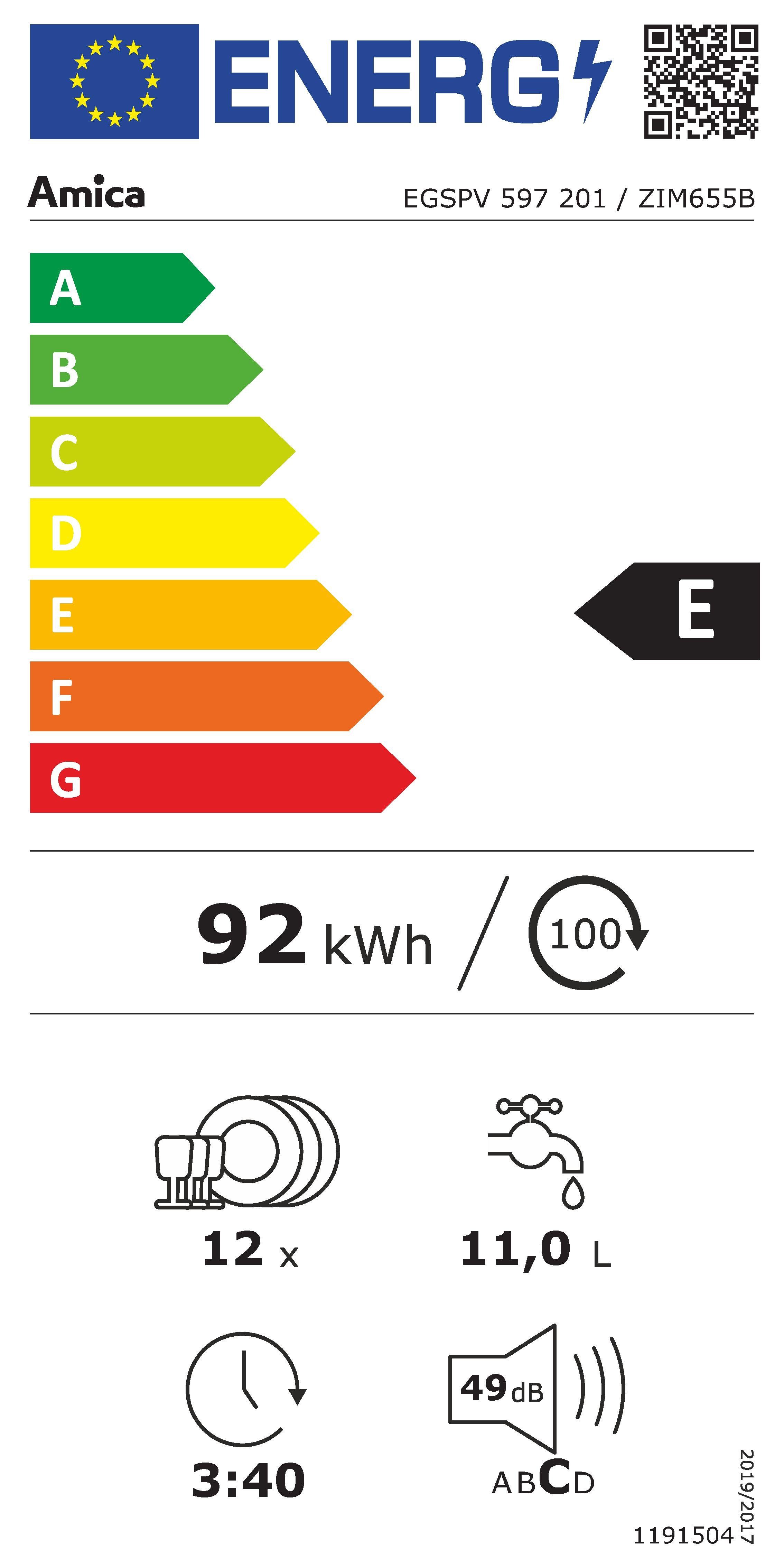 Energieeffizienzklasse: 