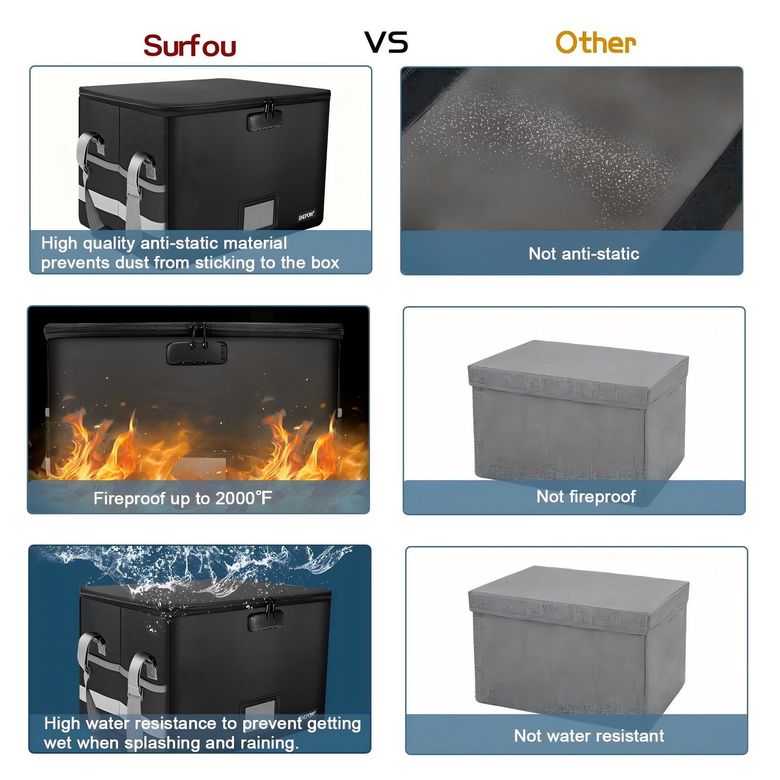 SURFOU Dokumententasche Feuerfeste Dokumentenbox mit Zahlenschloss – OHNE Ordner (Tragbare feuerfeste Dokumententasche (39,5 × 31 × 25,5 cm) aus silikonbeschichtetem Fiberglas, Mit Kombinationsschloss, Reißverschlussfach, Seitenetuis & Tragegriff), Antistatisch, feuerfest, wasserabweisend, staubdicht, diebstahlsicher