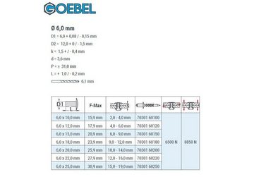 GOEBEL GmbH Blindniete 7030160100, (250x Flachkopf Edelstahl V2A-A2 / Edelstahl V2A-A2 - 6,0 x 10,0 mm, 250 St., Flachkopf Niete mit gerilltem Nietdorn - Popniete), mit gerilltem Nietdorn ISO15983 STANDARD