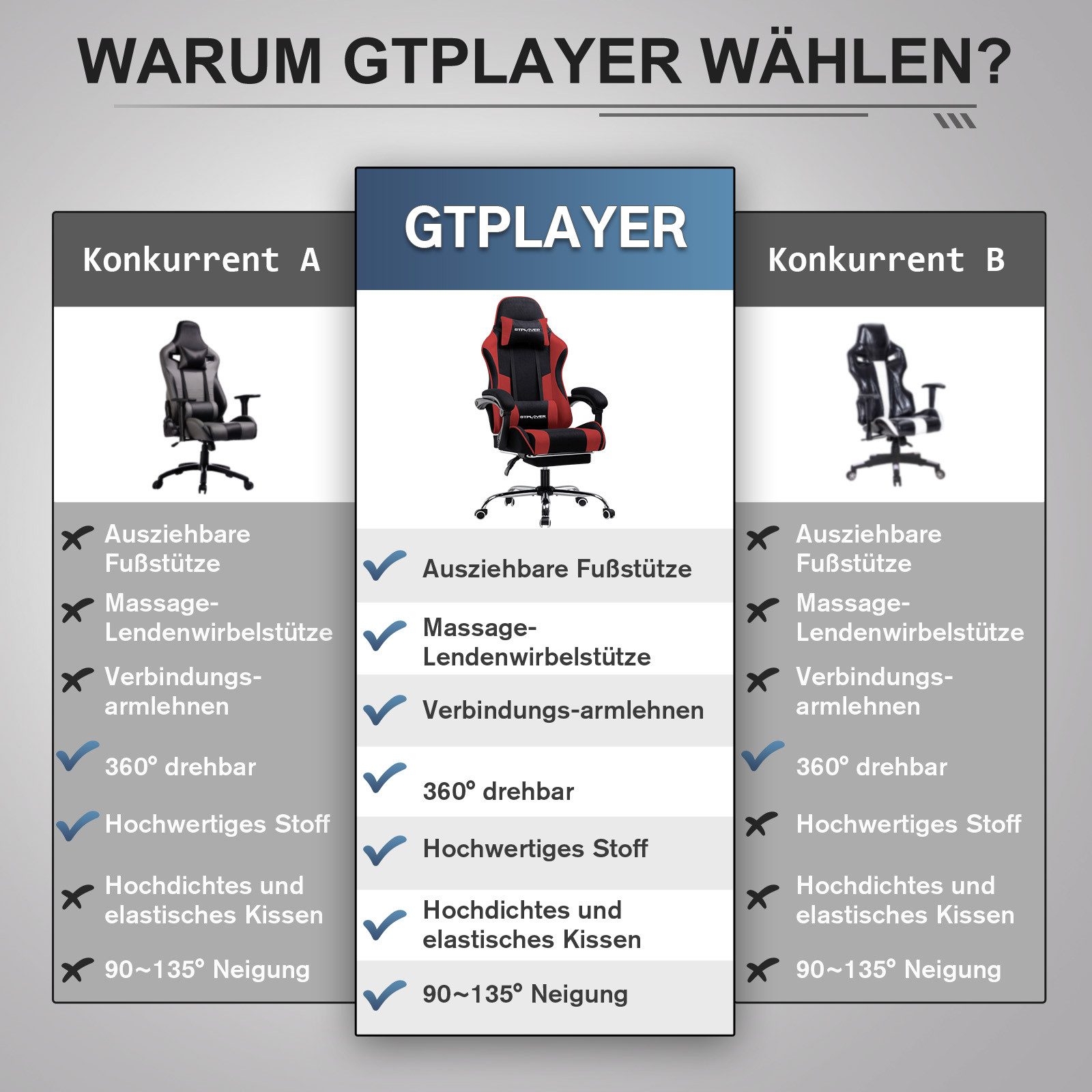 GTPLAYER Gaming-Stuhl Bürostuhl mit Massagefunktion, Fußstütze, Kopfstütze (Packung), Ergonomischer Gamer Stuhl Maximale Belastung 150 kg, 360° drehbar – Bild 5 von 5