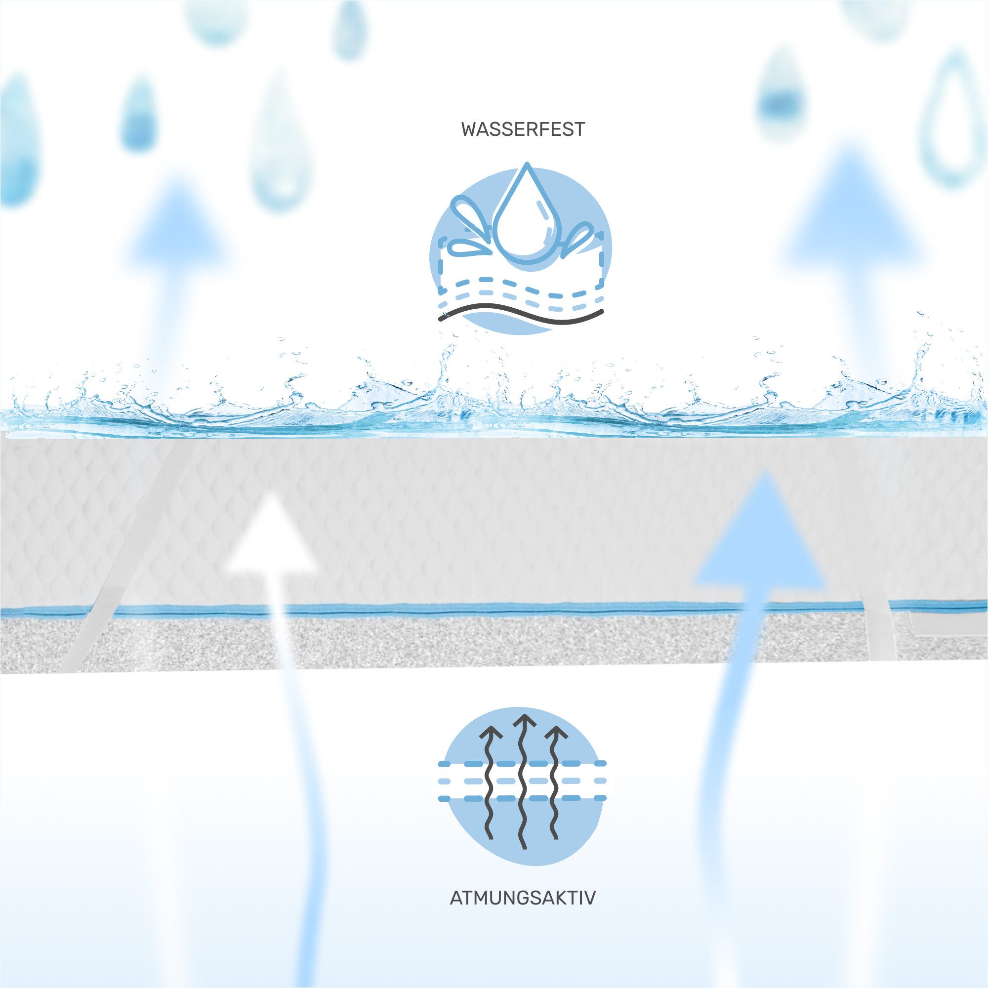 Matratzenschoner Dailydream Matratzenschoner wasserdicht, Matratzenschutz, günstig online kaufen