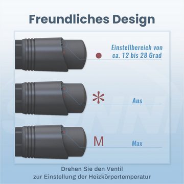 SONNI Heizkörperthermostat Multiblock Set für Heizkörper Thermostat Anschlussarmatur, mit Thermostatkopf ; 50mm G 1/2"