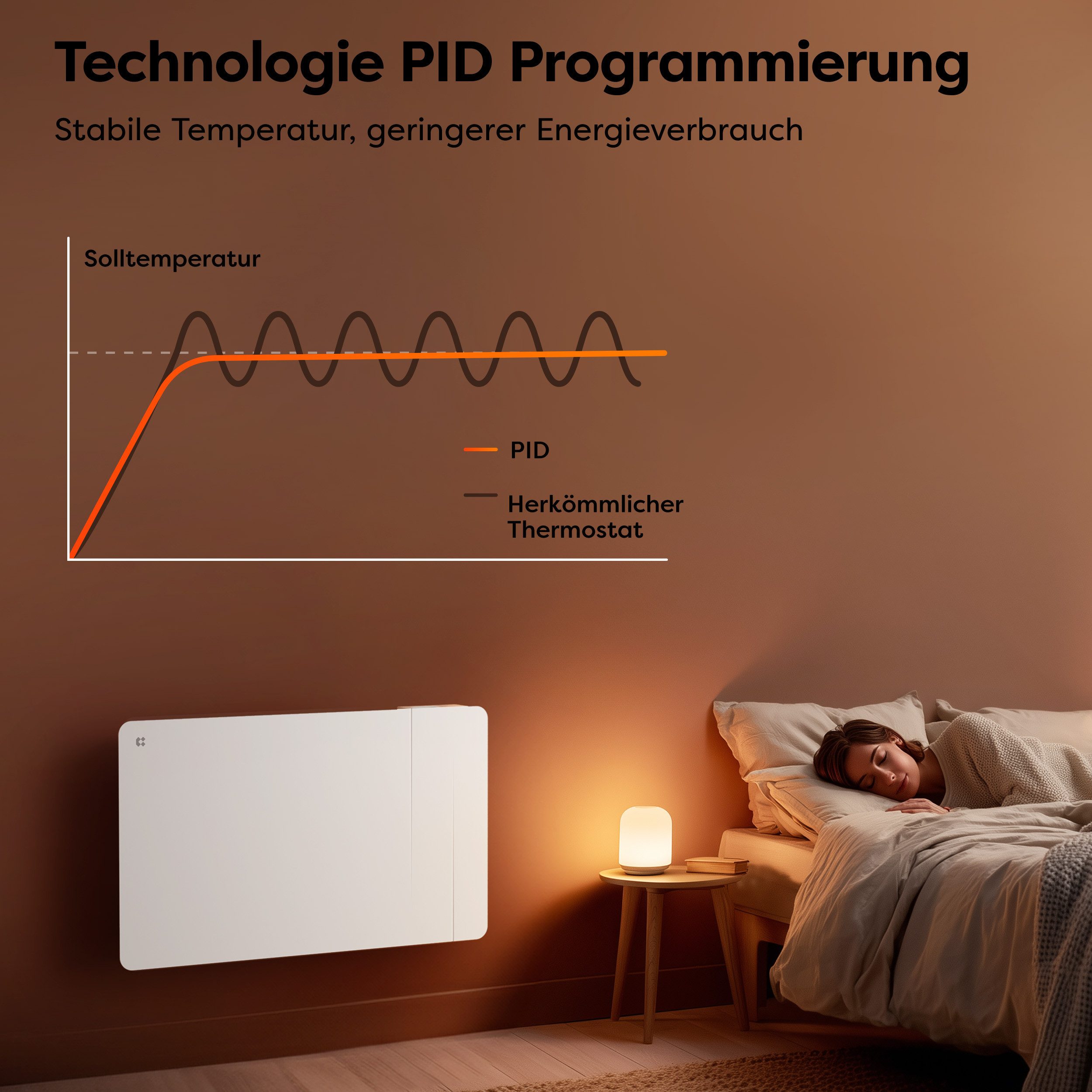 CIARRA Elektro-Heizkörper Heizgerät Smart-Heater 1000 W - 2000 W / 10–25 m², Intelligenter Keramik-heizkörper Elektroheizung Thermostat mit PID