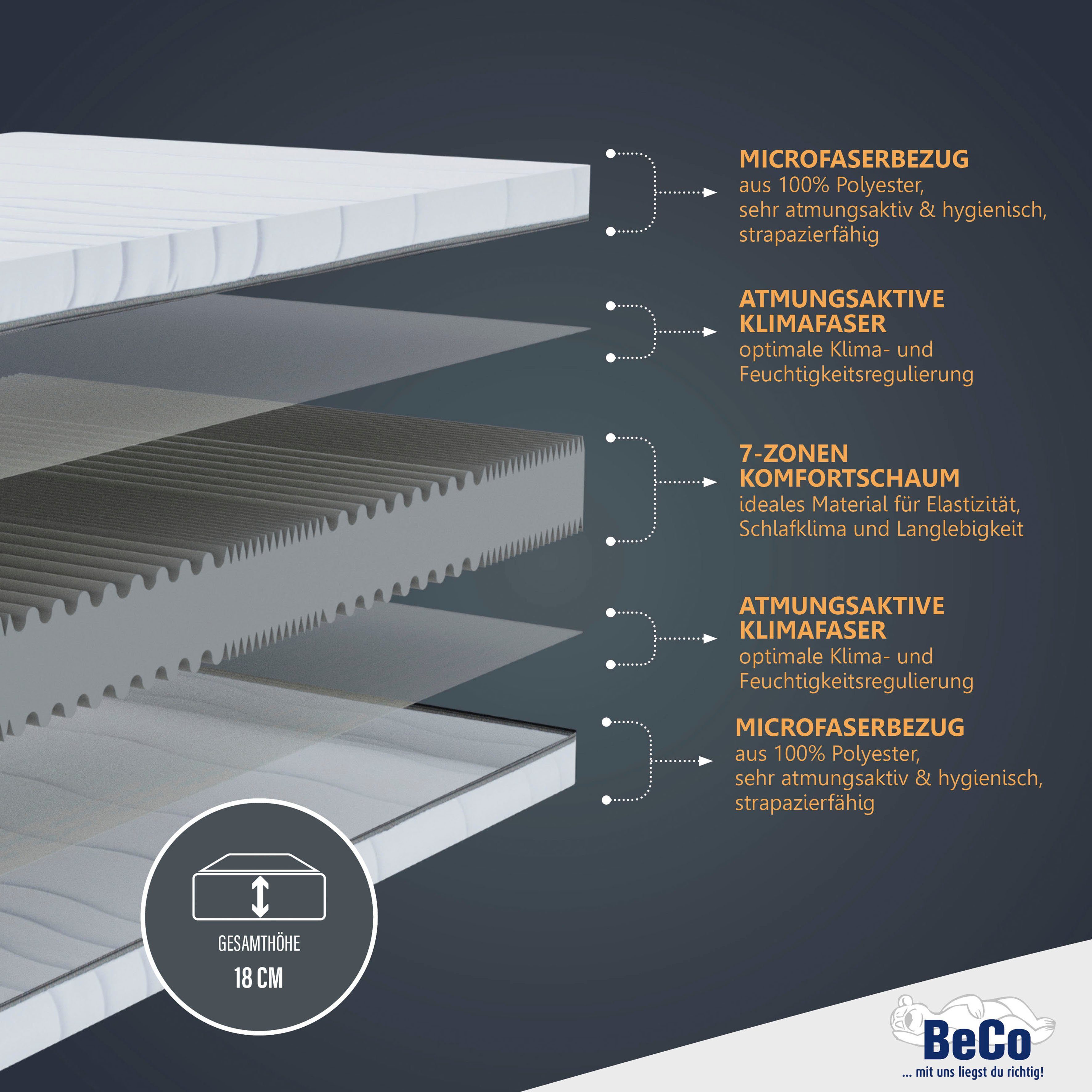 cm Feiner, Beco, Komfortschaummatratze Dream Matratze Größen, 7-Zonen-Komfortschaummatratze, Mikrofaser-Bezug diverse hoch, Flex, hygienischer 18