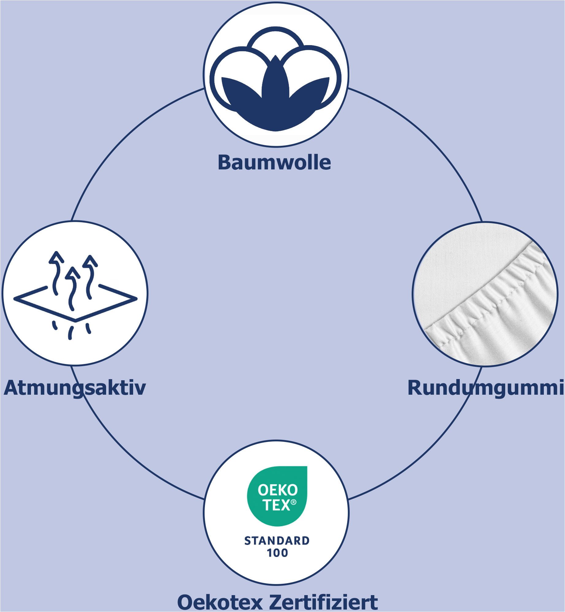 good morning Spannbettlaken Renforcé Good Morning, Renforcé, Gummizug: rundum, (1 Stück), 100% Baumwolle, Renforcé, Rundumgummi, bis 25 cm höhe, 80x200, Weiß