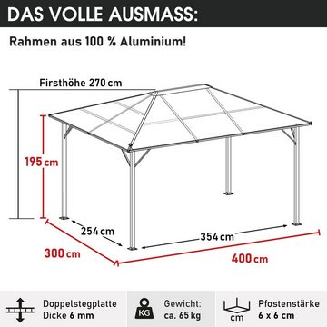 BRAST Pavillon Summerdream Aluminium 3x4m Garten Moskitonetz TÜV geprüft, wasserdicht, UV-Schutz, festes Dach