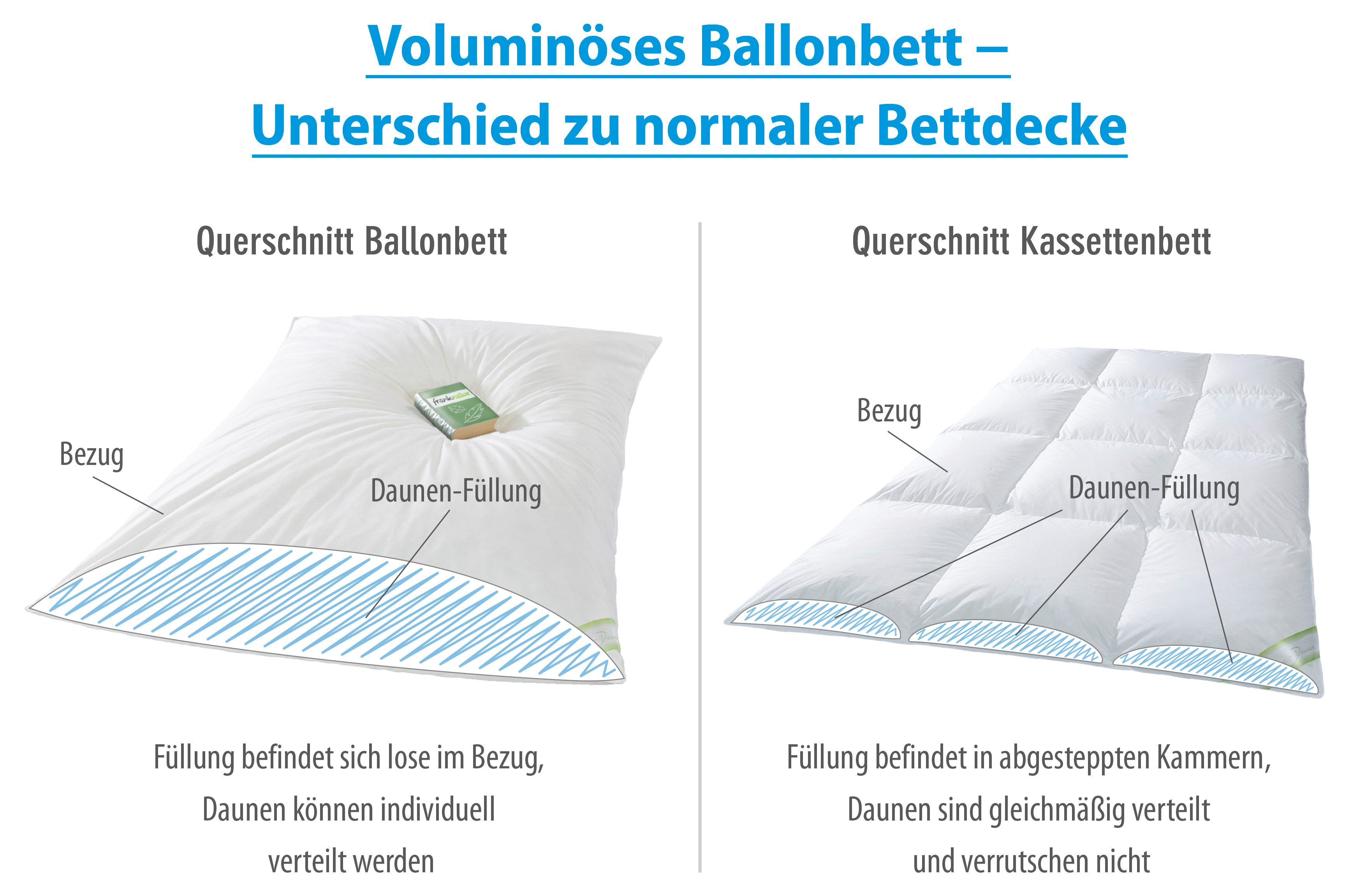 franknatur Gänsedaunenbettdecke Ballonbett 100% Daunen, Füllung: 100% Daunen, Bezug: 100% Baumwolle, Leichte warme Winter-Daunendecke, extragroße Daunen
