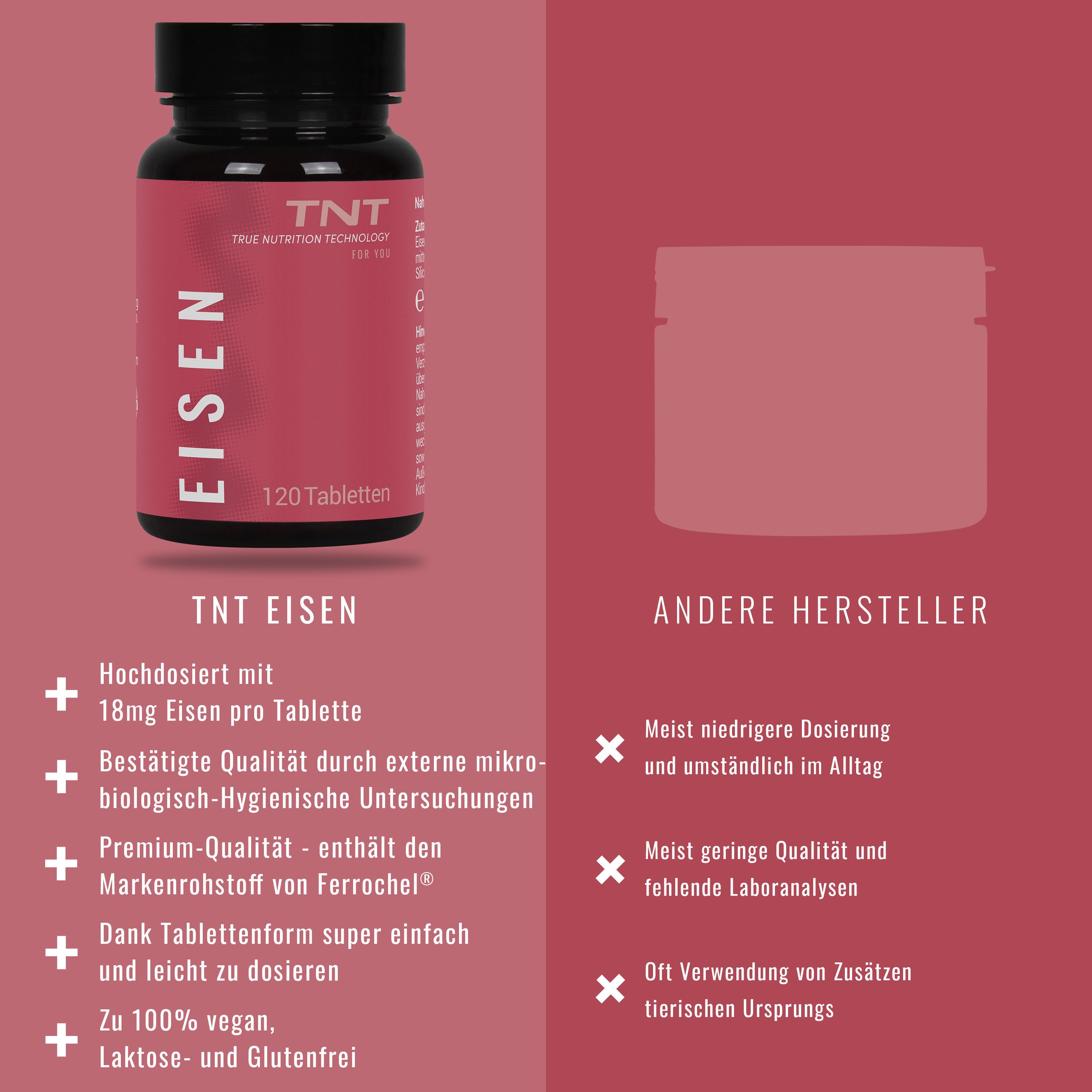 TNT (True Nutrition Technology) Eisen Tabletten, 18mg Eisen pro Tablette Tabletten, 120,00 St., 24 g