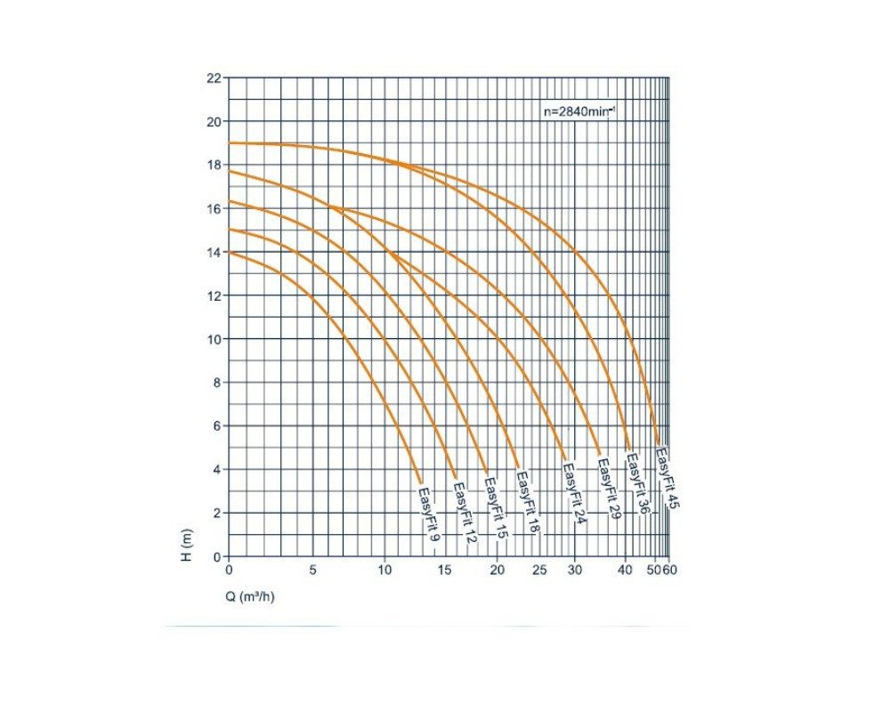 Speck Pumpen Filterpumpe Speck BADU EasyFit 45 Umwälzpumpe 400 V 0,30 kW